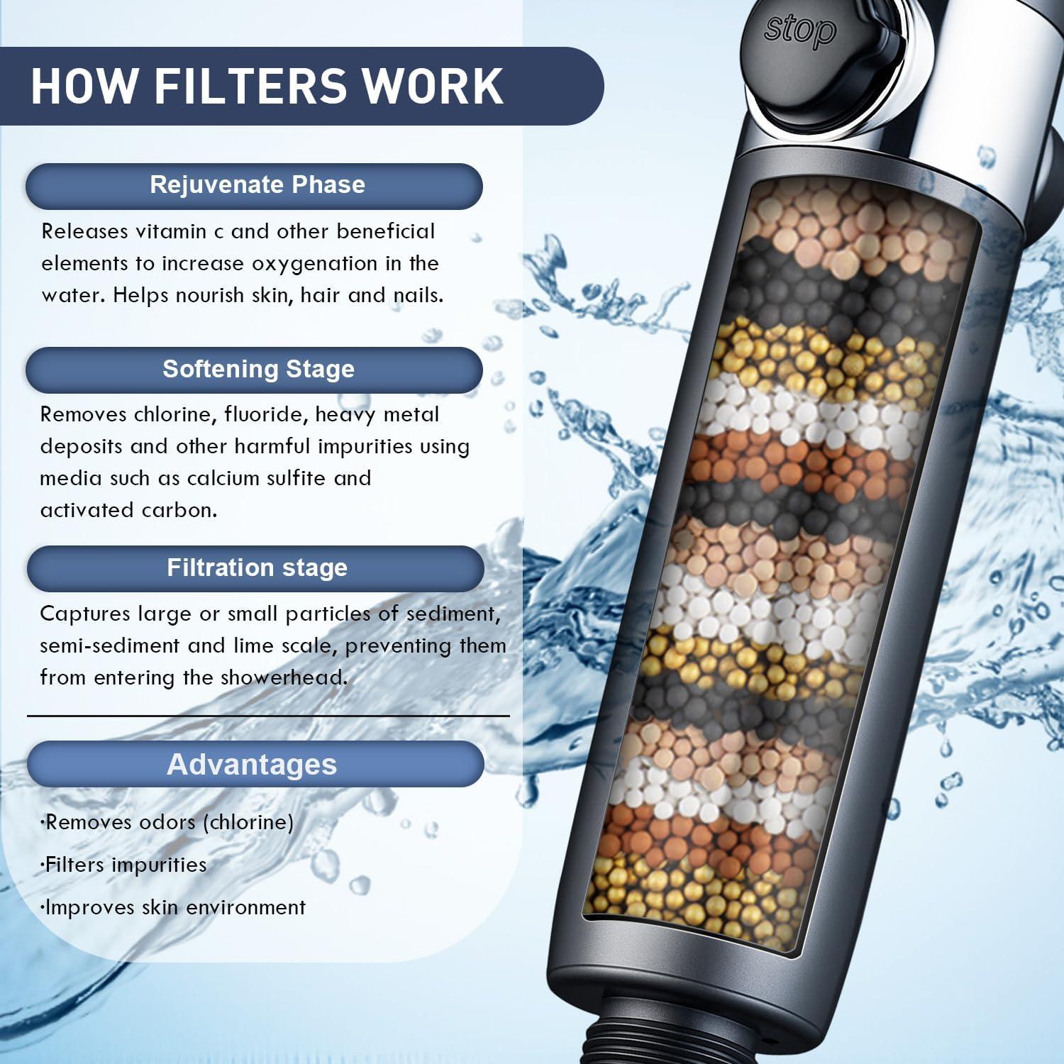 Cabezal de Ducha de Mano CWPW - Filtrado y Alta Presión 4 Modos