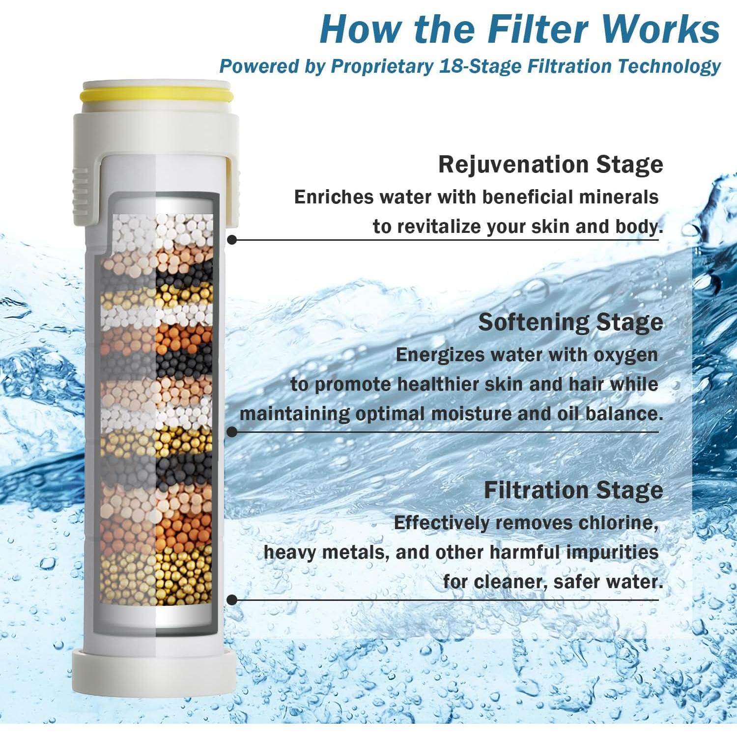 Cabezal de Ducha de Mano CWPW - Filtrado y Alta Presión 4 Modos