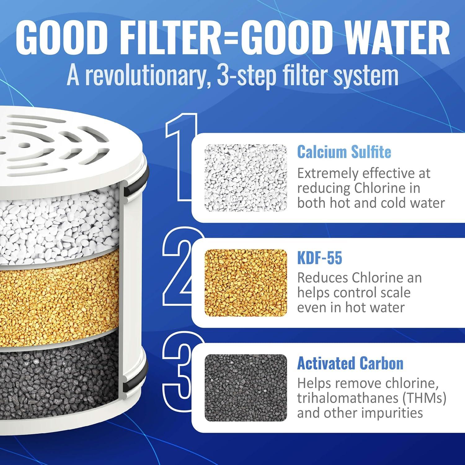 Filtro de Ducha PureAction SH100 - Alta Presión y 7 Modos