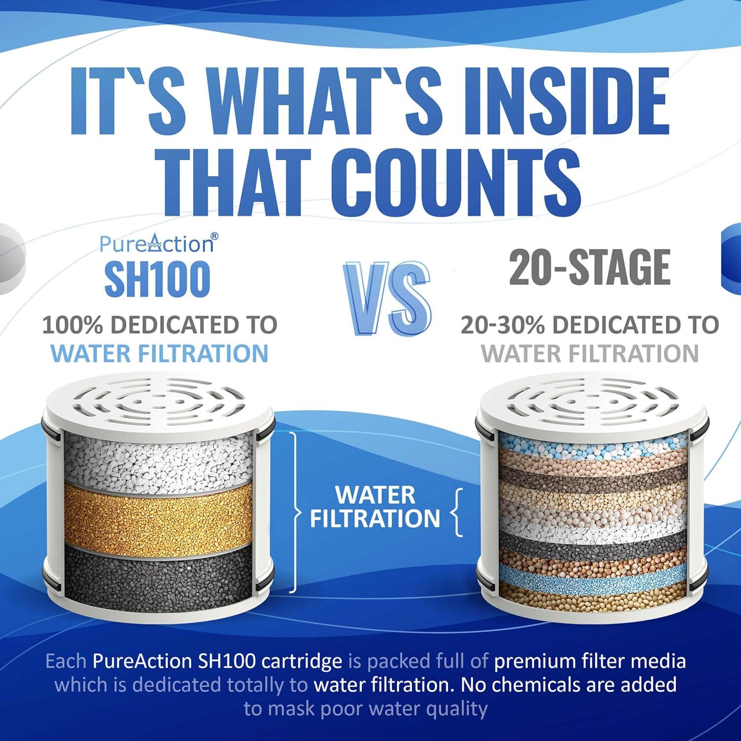 Filtro de Ducha PureAction SH100 - Alta Presión y 7 Modos