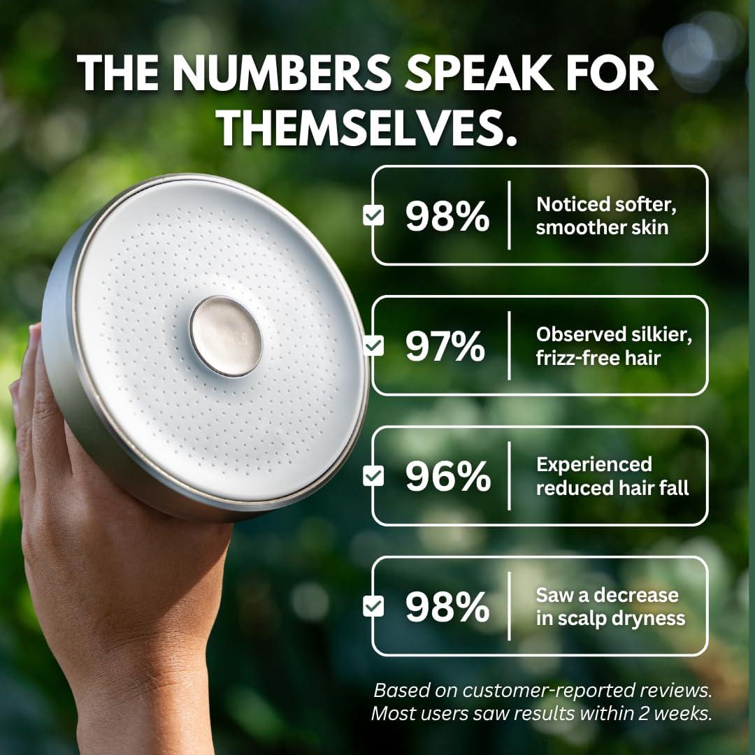 Cabezal de Ducha Filtrado PRIMALS - Elimina Cloro y Fluoruro