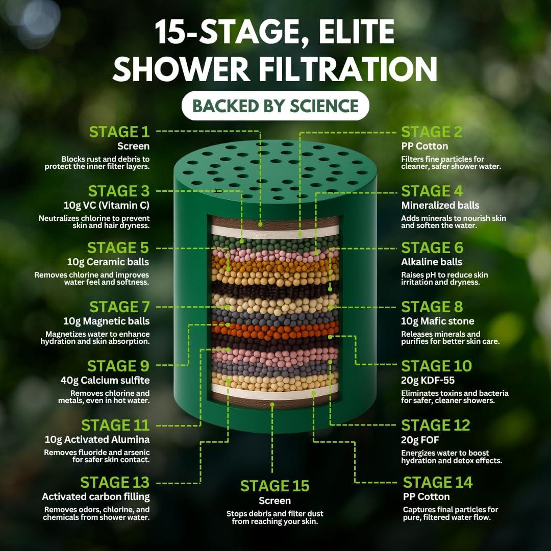 Cabezal de Ducha Filtrado PRIMALS - Elimina Cloro y Fluoruro