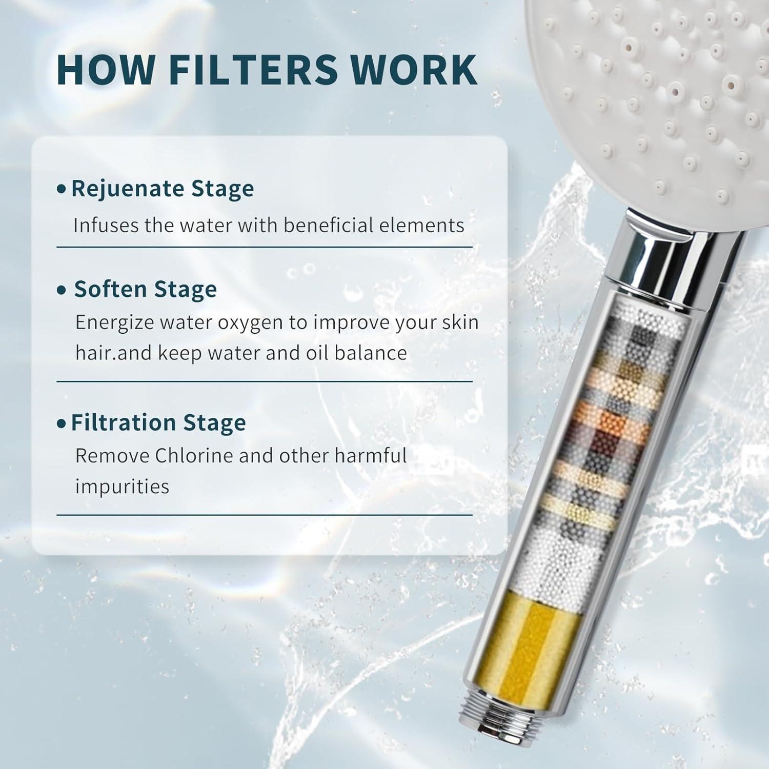 Cabezal de Ducha Filtrado UltrTxenova SH4, Alta Presión 6 Modos