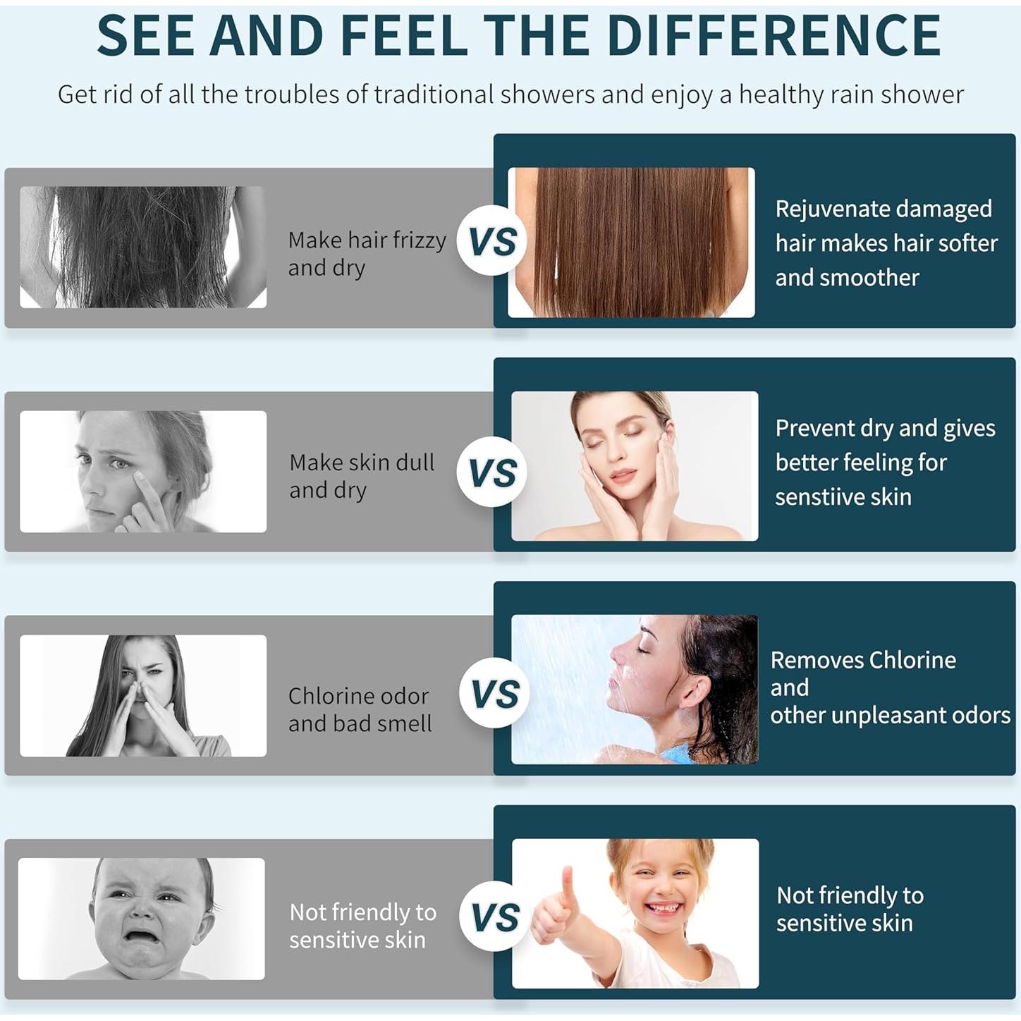 Cabezal de Ducha Filtrado UltrTxenova SH4, Alta Presión 6 Modos