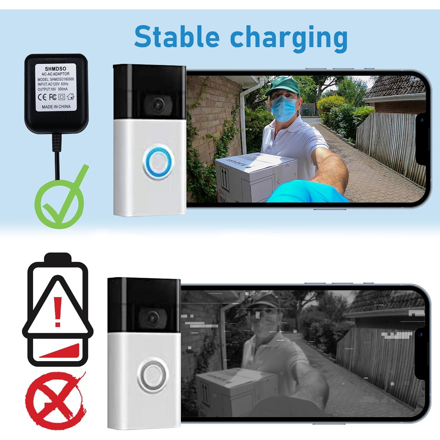 Transformador 18V SHMDSO para Timbre Eufy Nest WYZE 5m