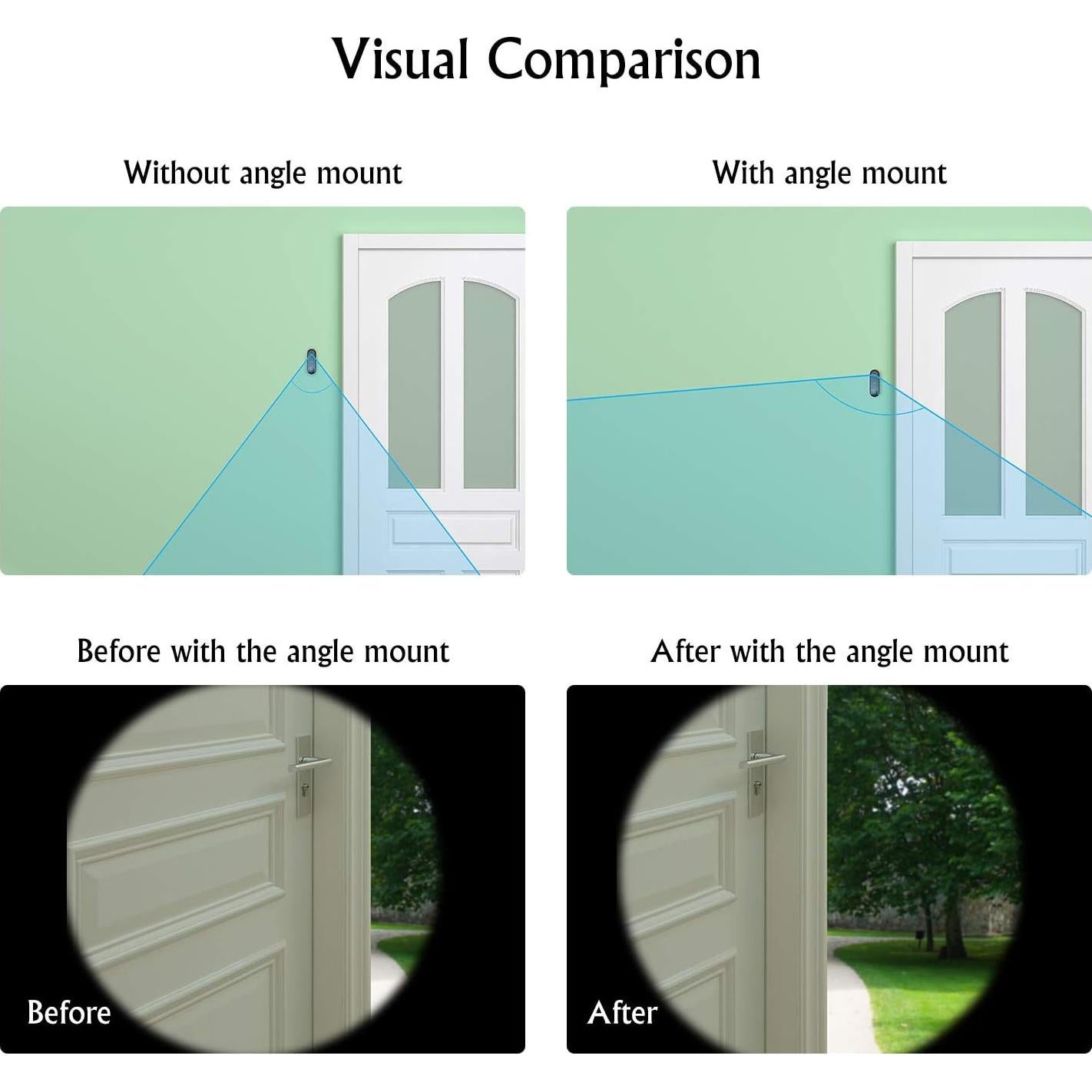 Soporte Ajustable POPMAS para Timbre Nest Hello - 120 Grados