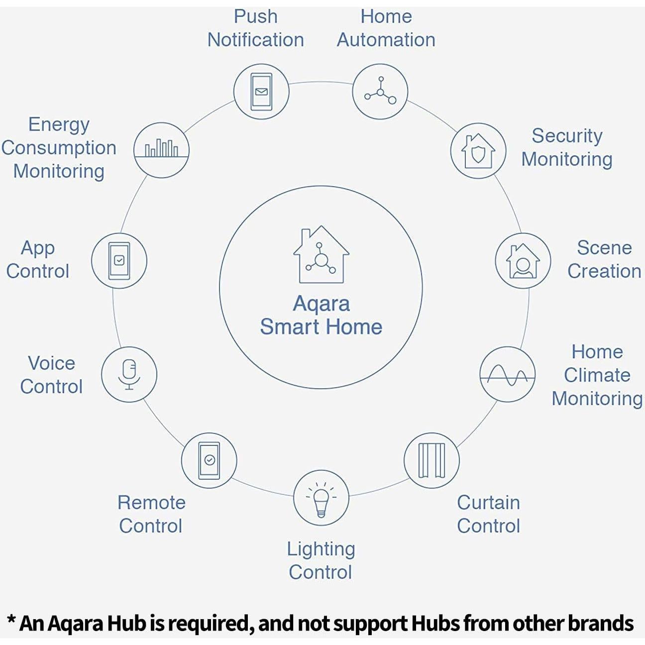 Kit Sensor Temperatura y Humedad Aqara Zigbee con Hub M100