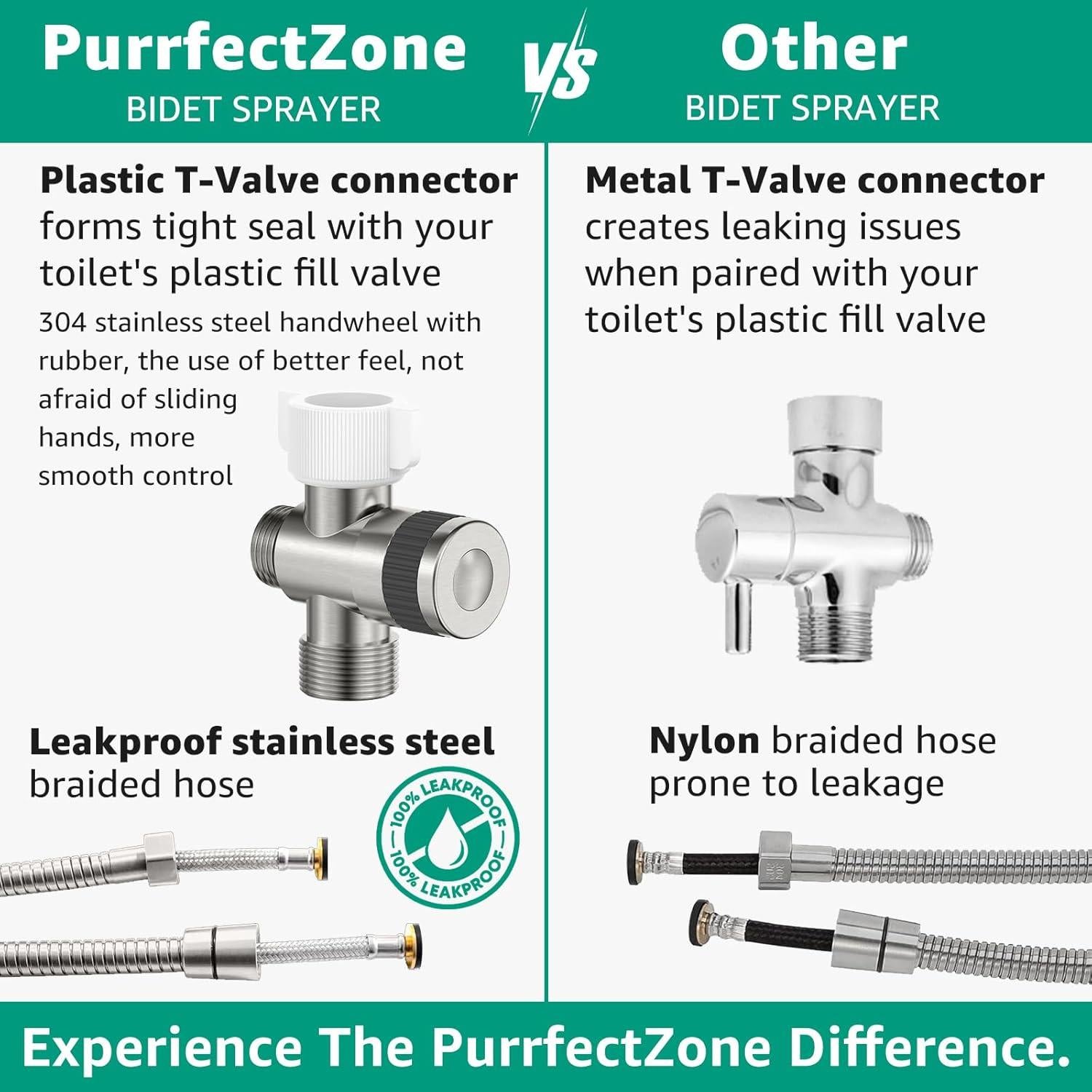 Rociador de Bidet de Mano MBILLION Niquelado Doble Función 63.5cm