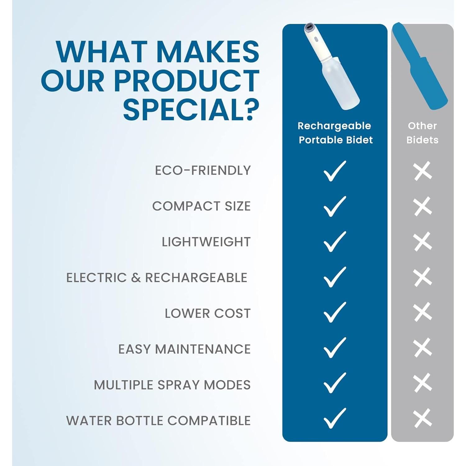 Bidet Portátil Recargable GenieBidet e-GO - Higiene Personal