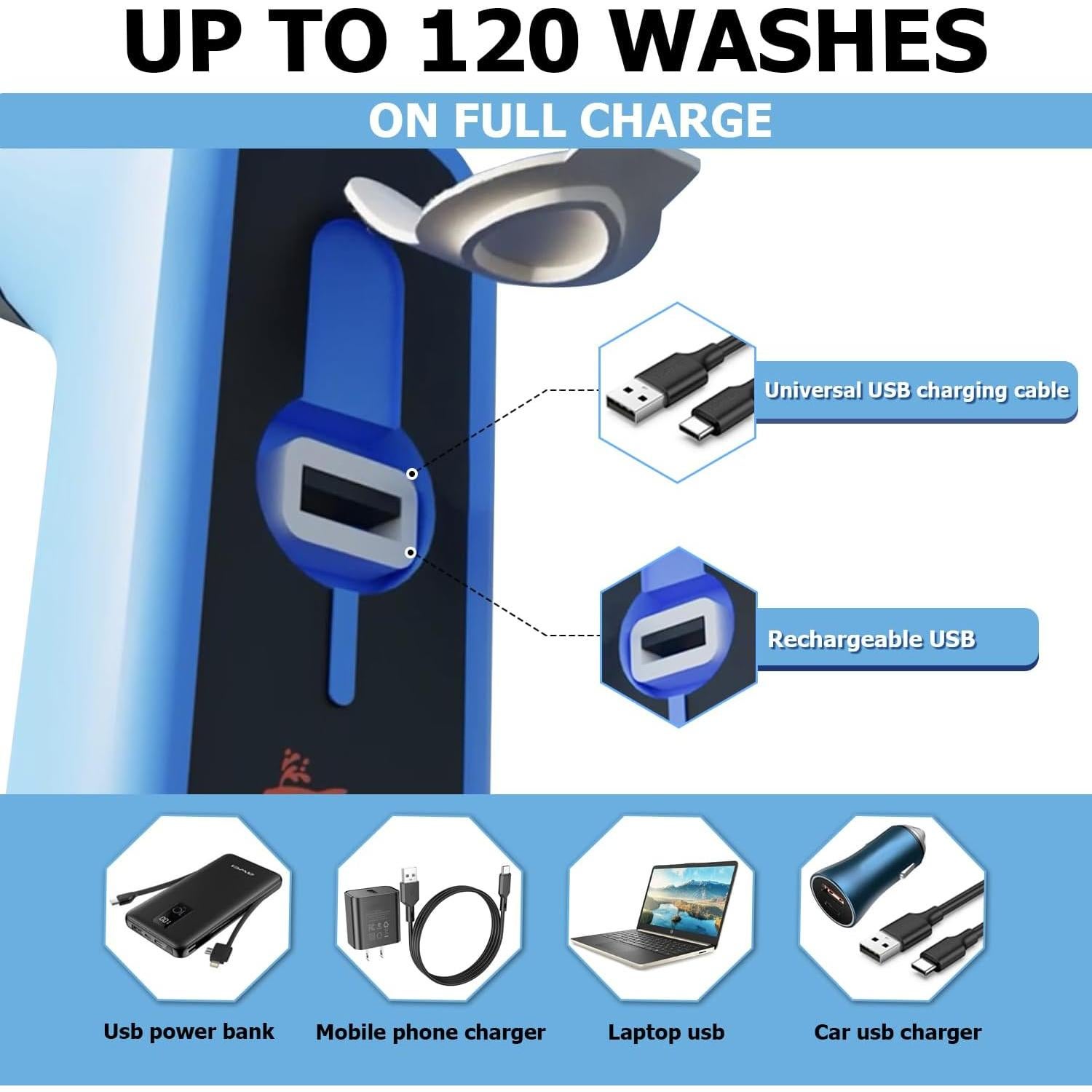 Bidet Portátil de Viaje Orca, Higiene Personal Eléctrico 100ml