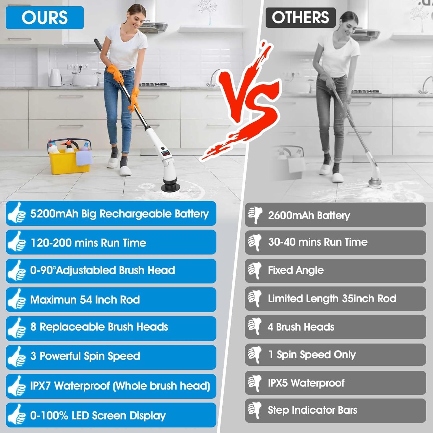 Limpiador Eléctrico de Espín Hdyfix 5200mAh Inalámbrico 3 Velocidades