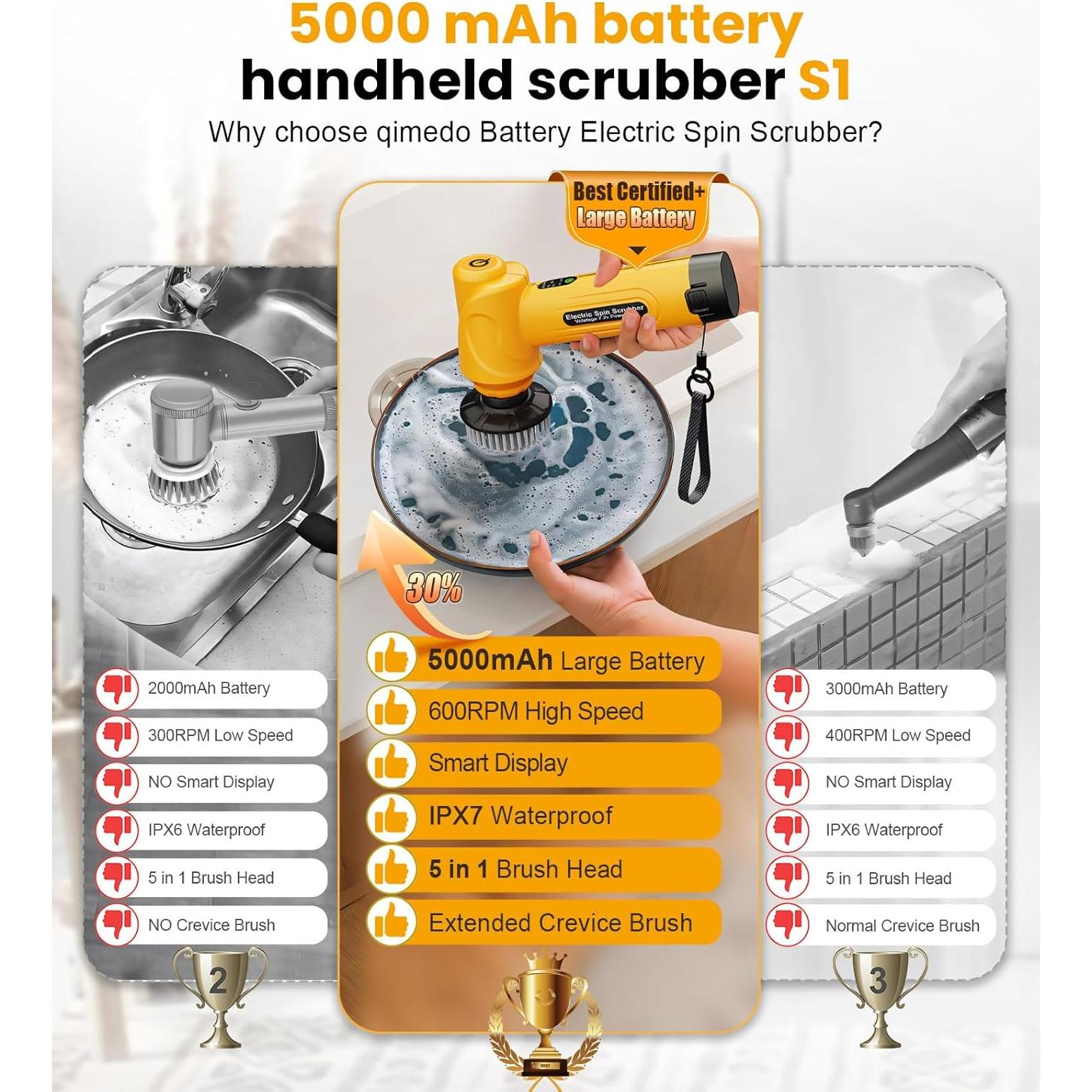 Cepillo Eléctrico Qimedo 5000mAh Inalámbrico con Pantalla