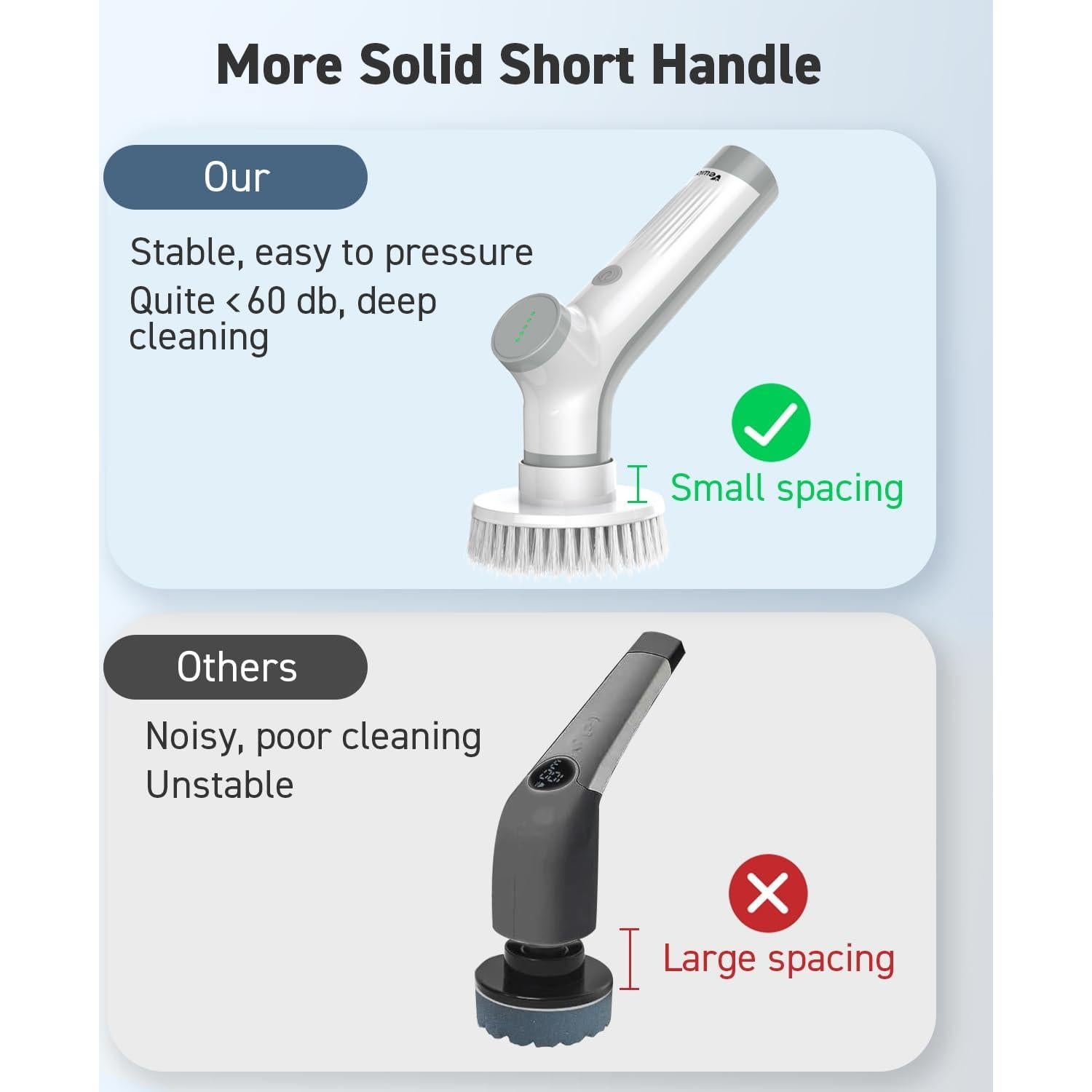 Cepillo Eléctrico Giratorio VEWIOR EC02 Inalámbrico 2 Velocidades