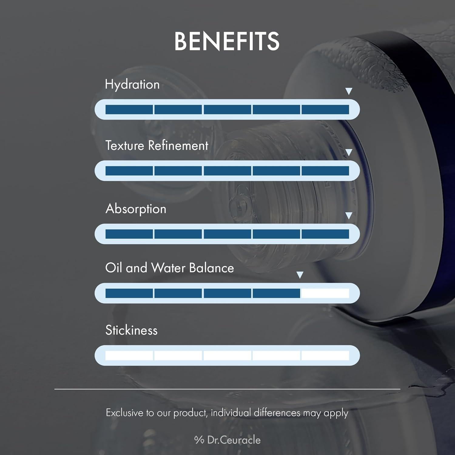 Tónico Hidratante Dr.Ceuracle Pro Balance 300ml - Sin Fragancia