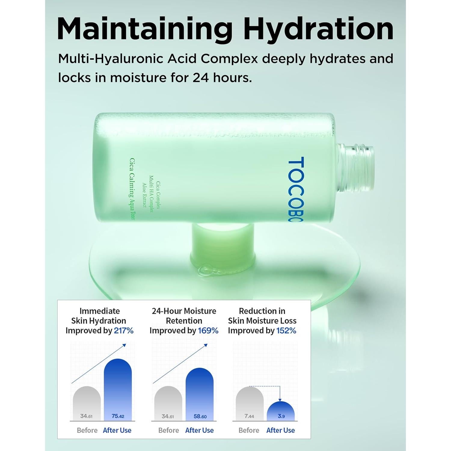 Tónico Facial Calmante CICA TOCOBO 200 ml - Hidratación 24h