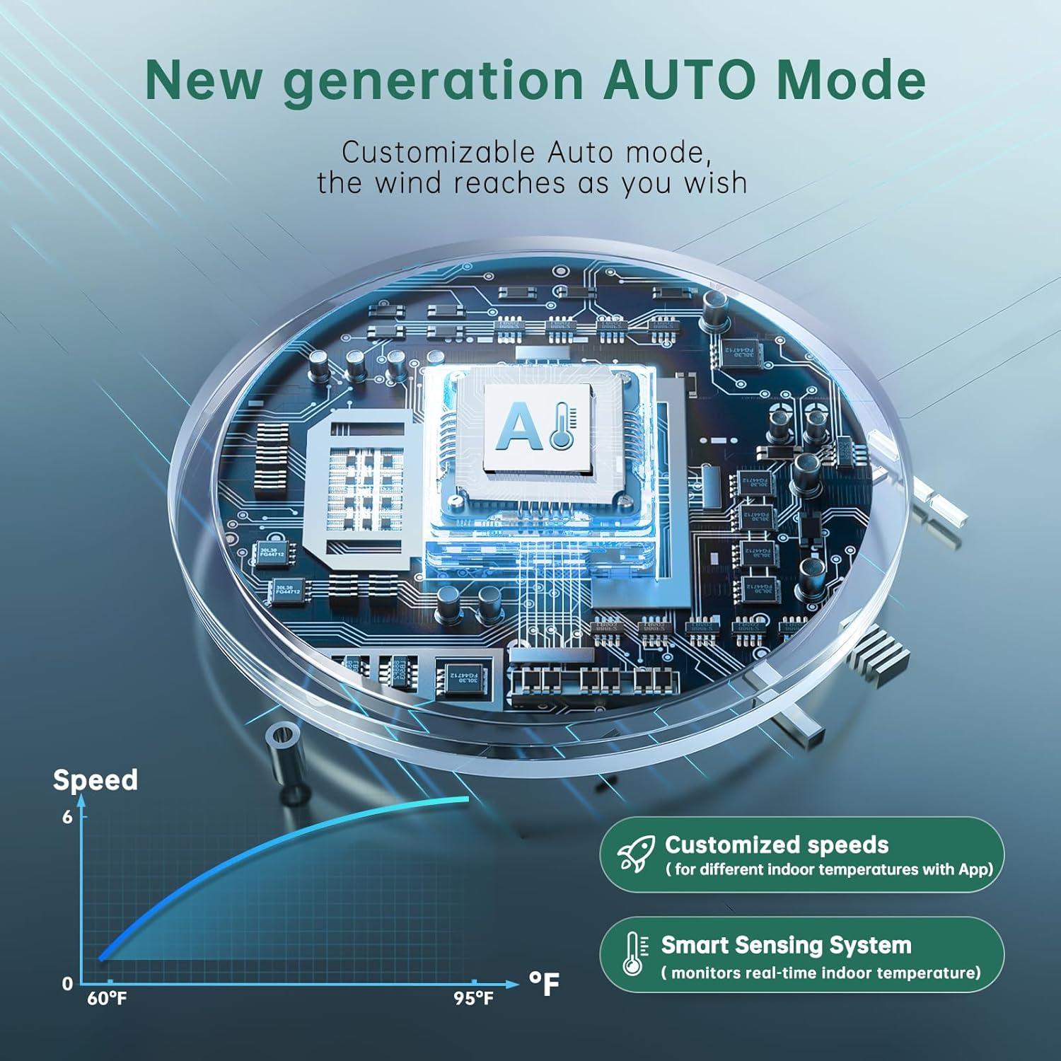 Ventilador Torre Inteligente Provirtec WindMaster 91.44 cm 6 Velocidades