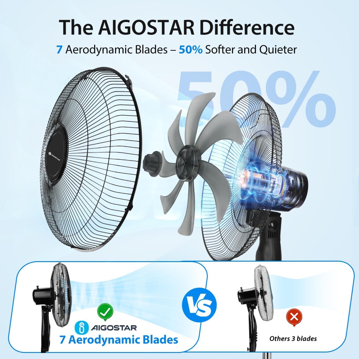 Ventilador de Pedestal Aigostar 40.64 cm Oscilante con Control Remoto