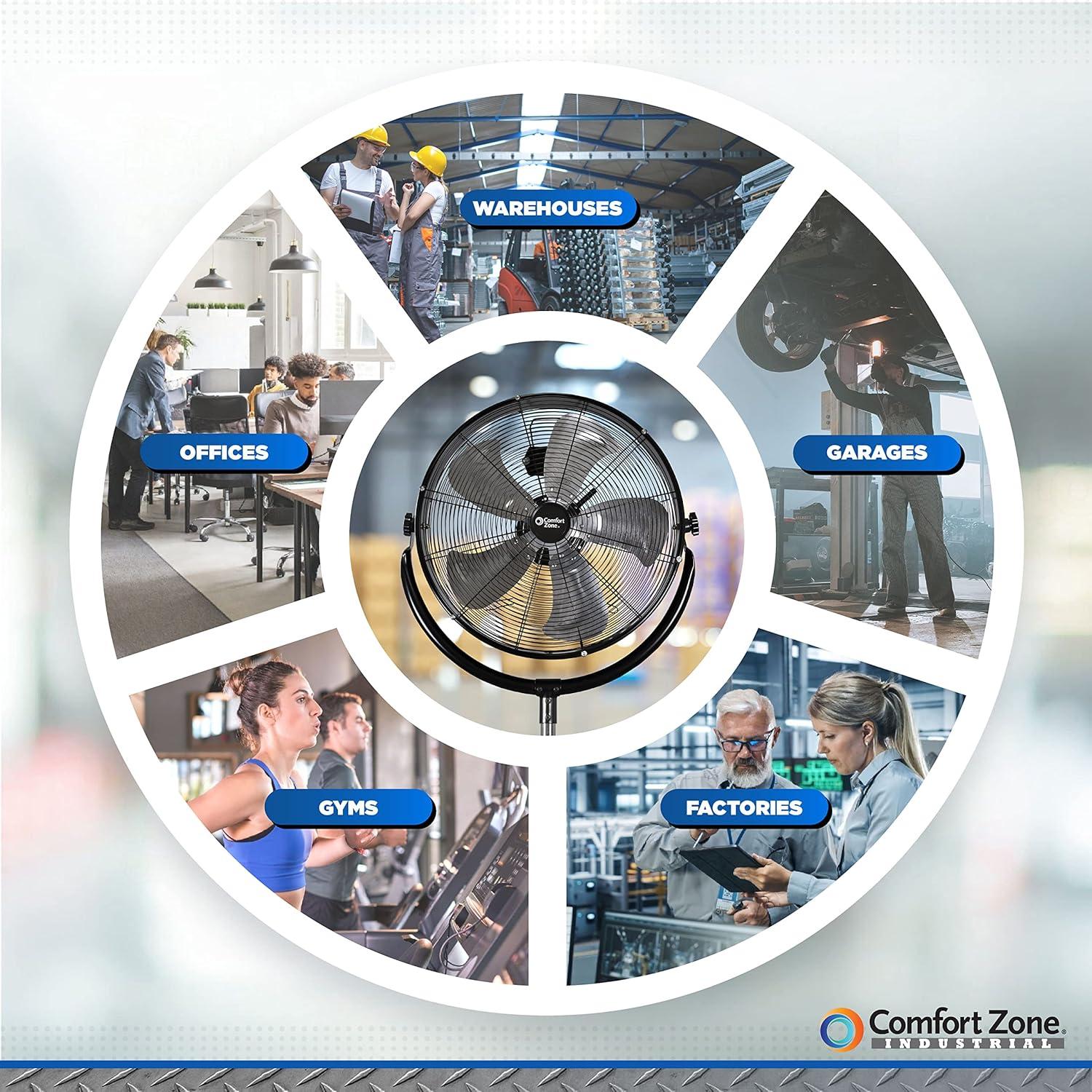 Ventilador de Pedestal Industrial Zona de Confort 20" Ajustable