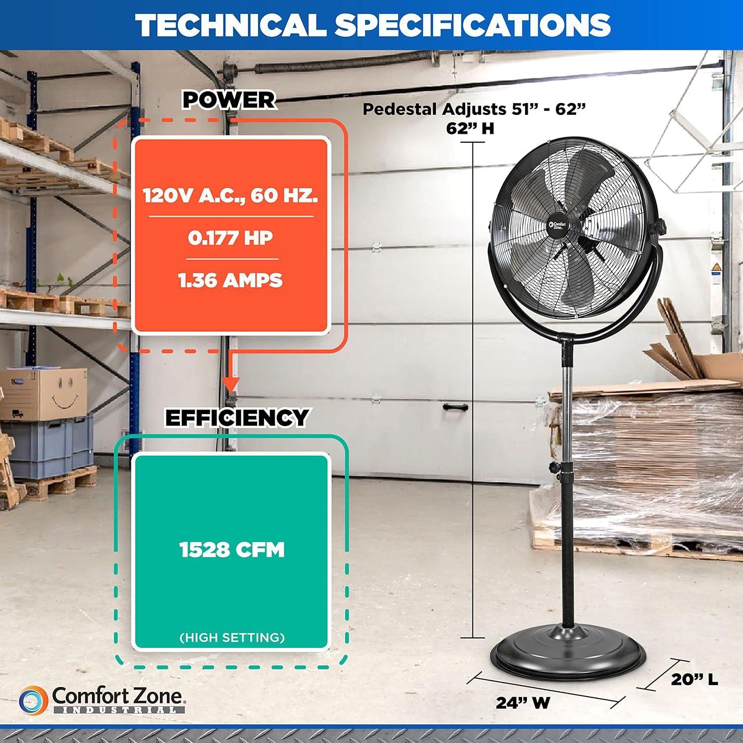Ventilador de Pedestal Industrial Zona de Confort 20" Ajustable