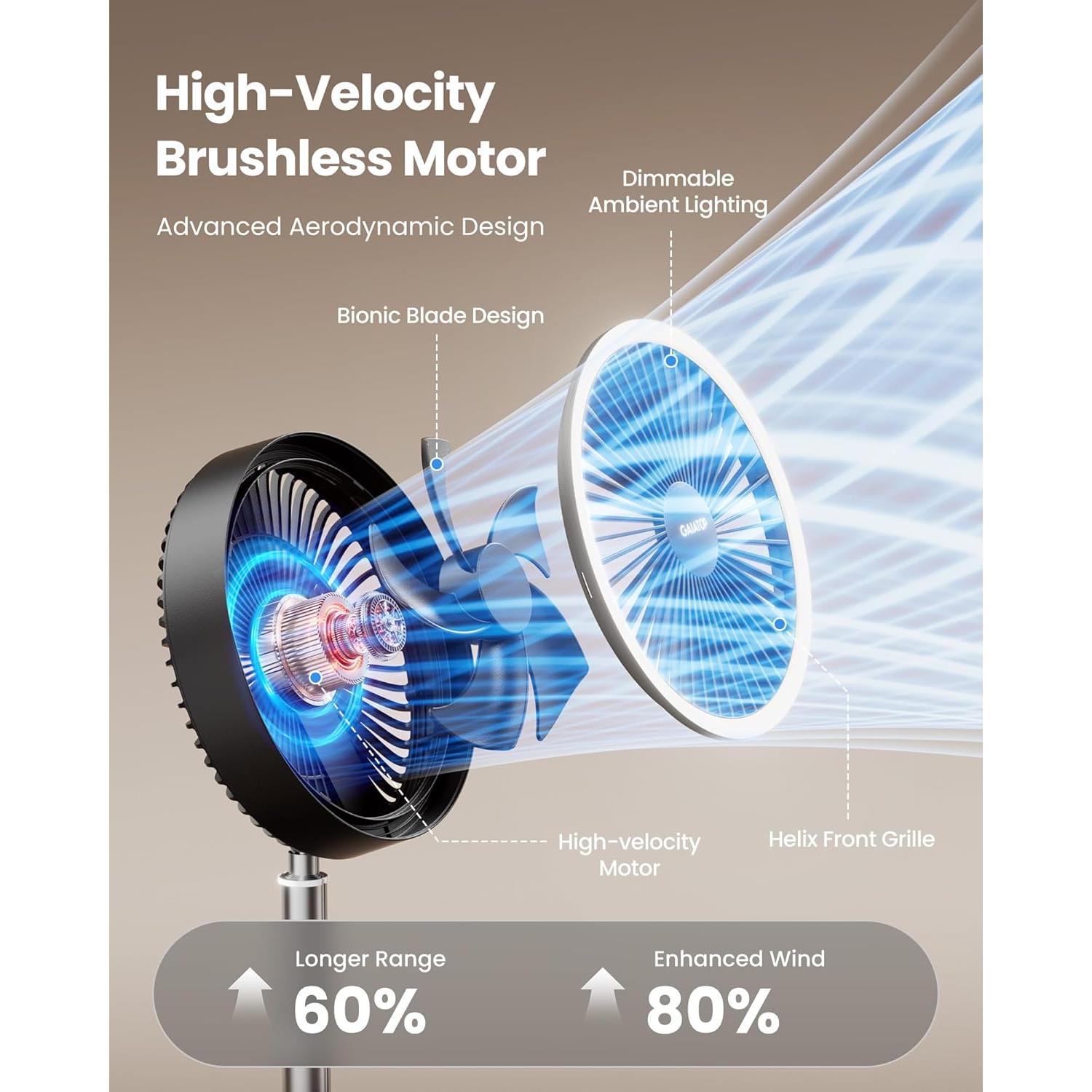 Ventilador de pedestal Gaiatop FF-02 4 en 1 recargable 16000mAh