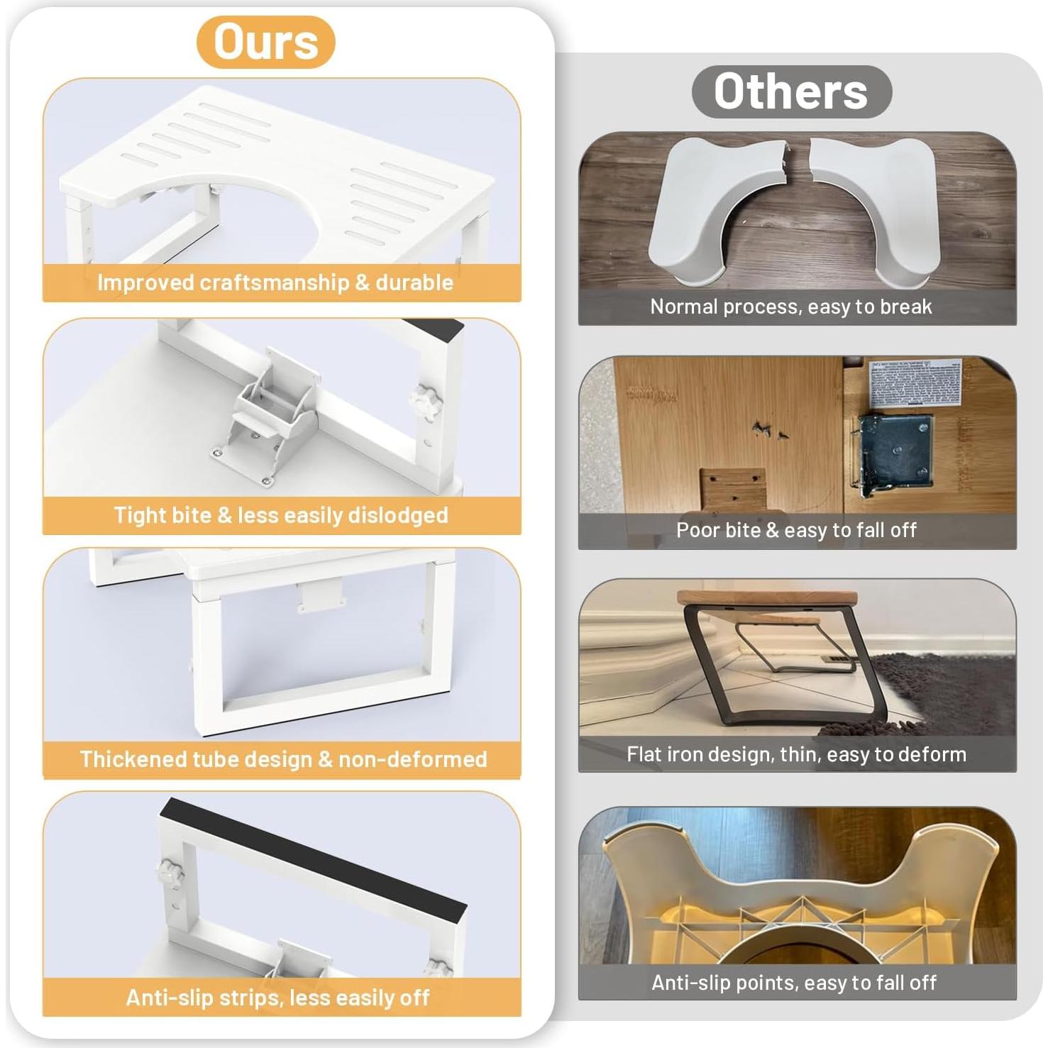 Taburete de Baño Plegable LIDTOP Blanco Ajustable 18-23 cm