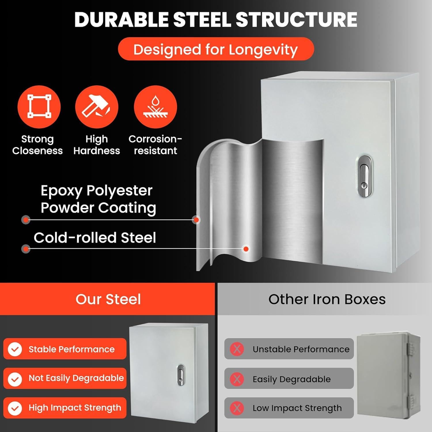 Caja Eléctrica de Acero QLYYOPSK 30.48x25.4 cm IP66