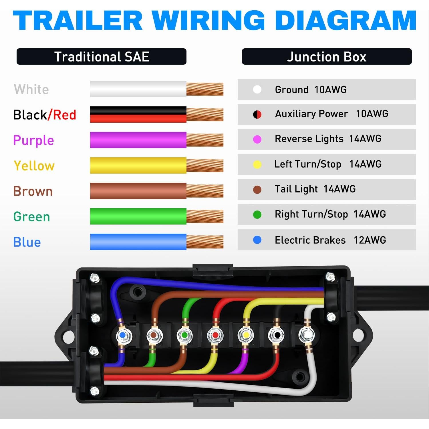 Caja de Conexión Eléctrica Nilight 7 Vías a Prueba de Agua
