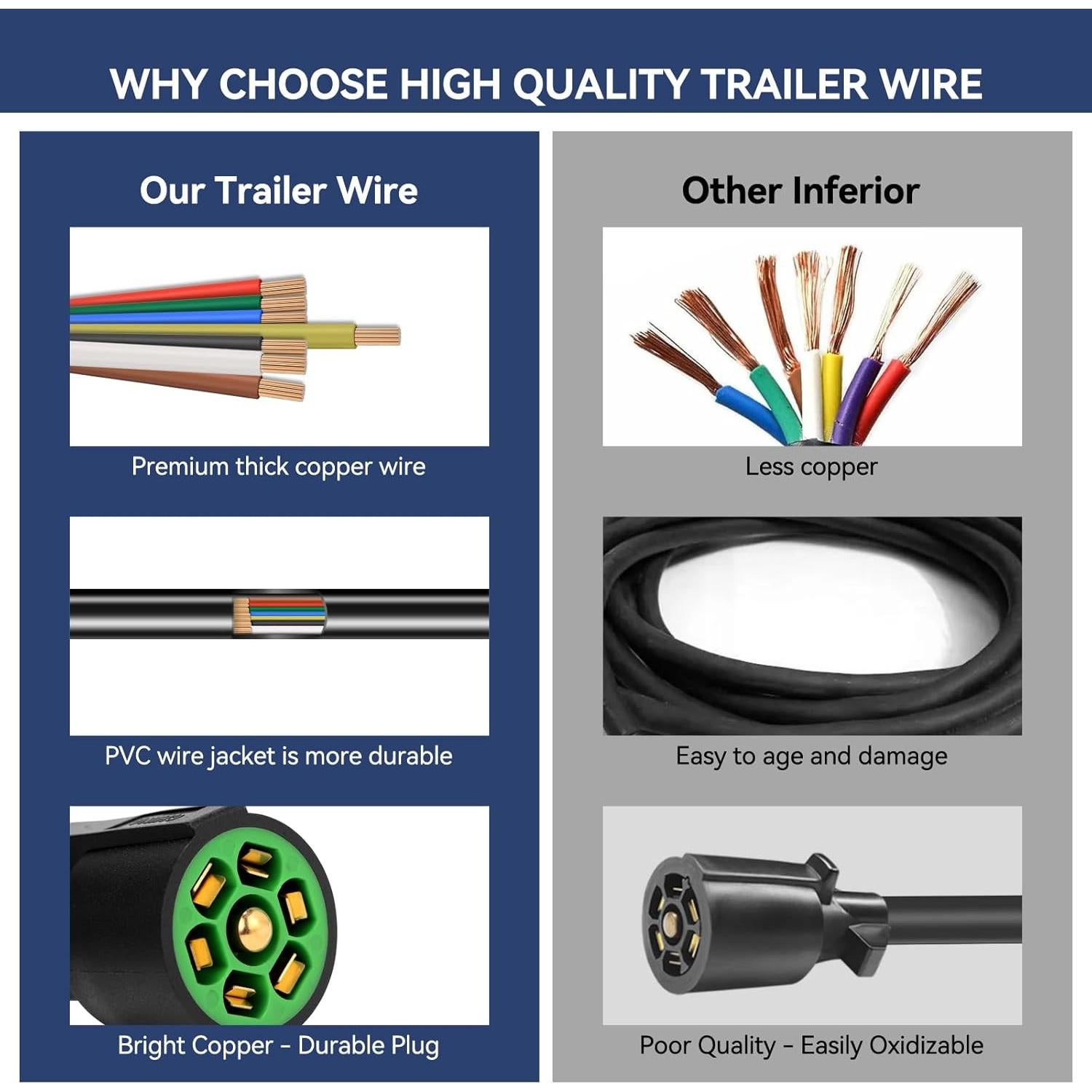 Arnés de Cableado para Remolque Gubrdfrsod 8 Pies 7 Pines