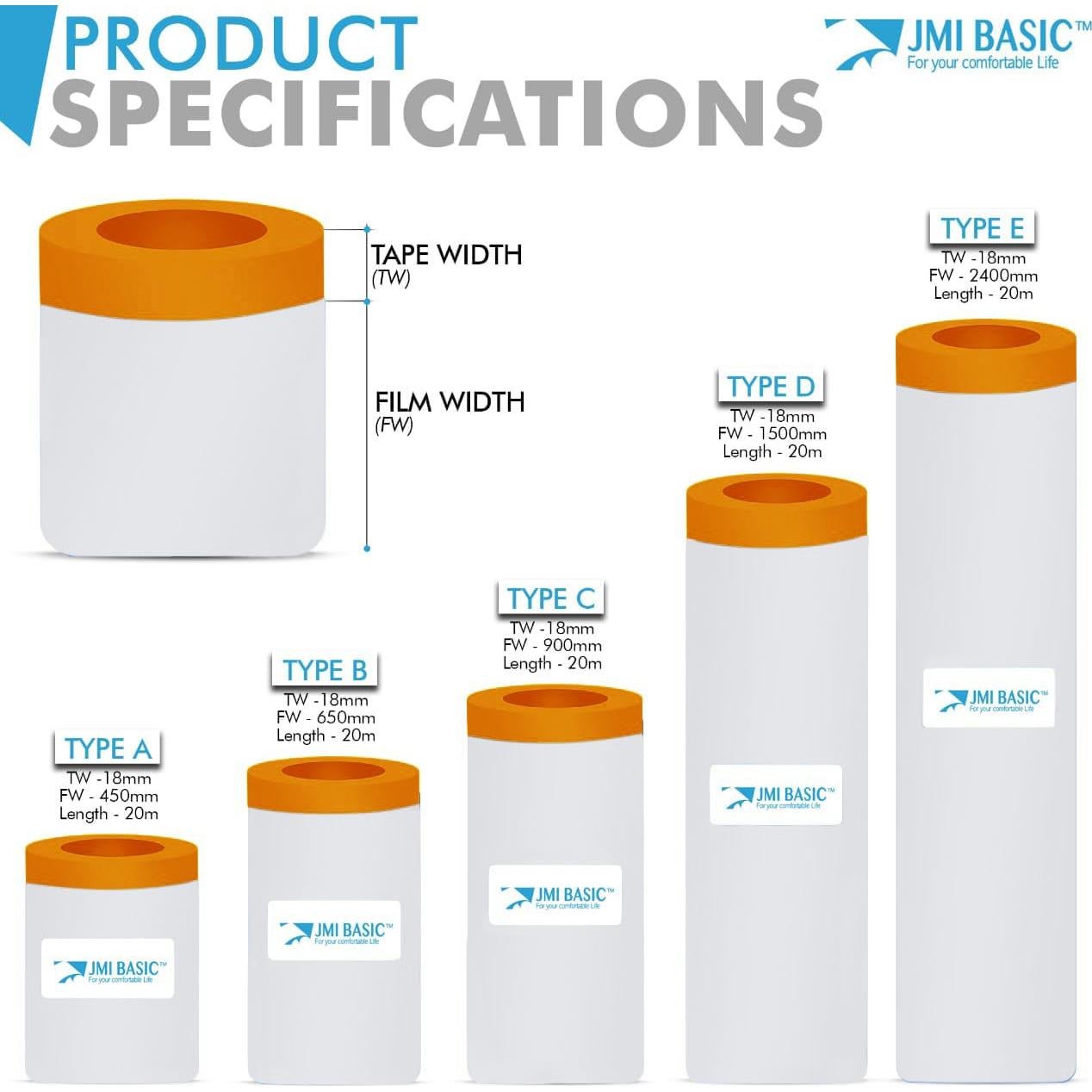 Conjunto de Película Plástica y Cinta JMI BASIC - 19.81 m