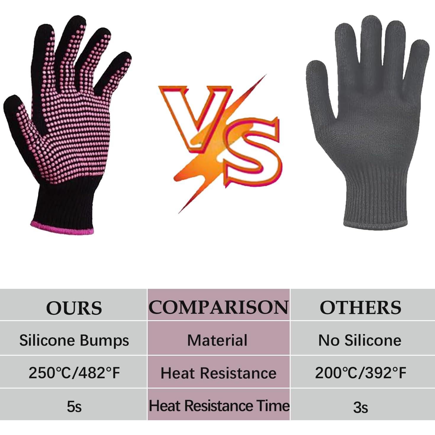 Juego de Dispensador de Cinta Térmica MINIFISH con Guantes