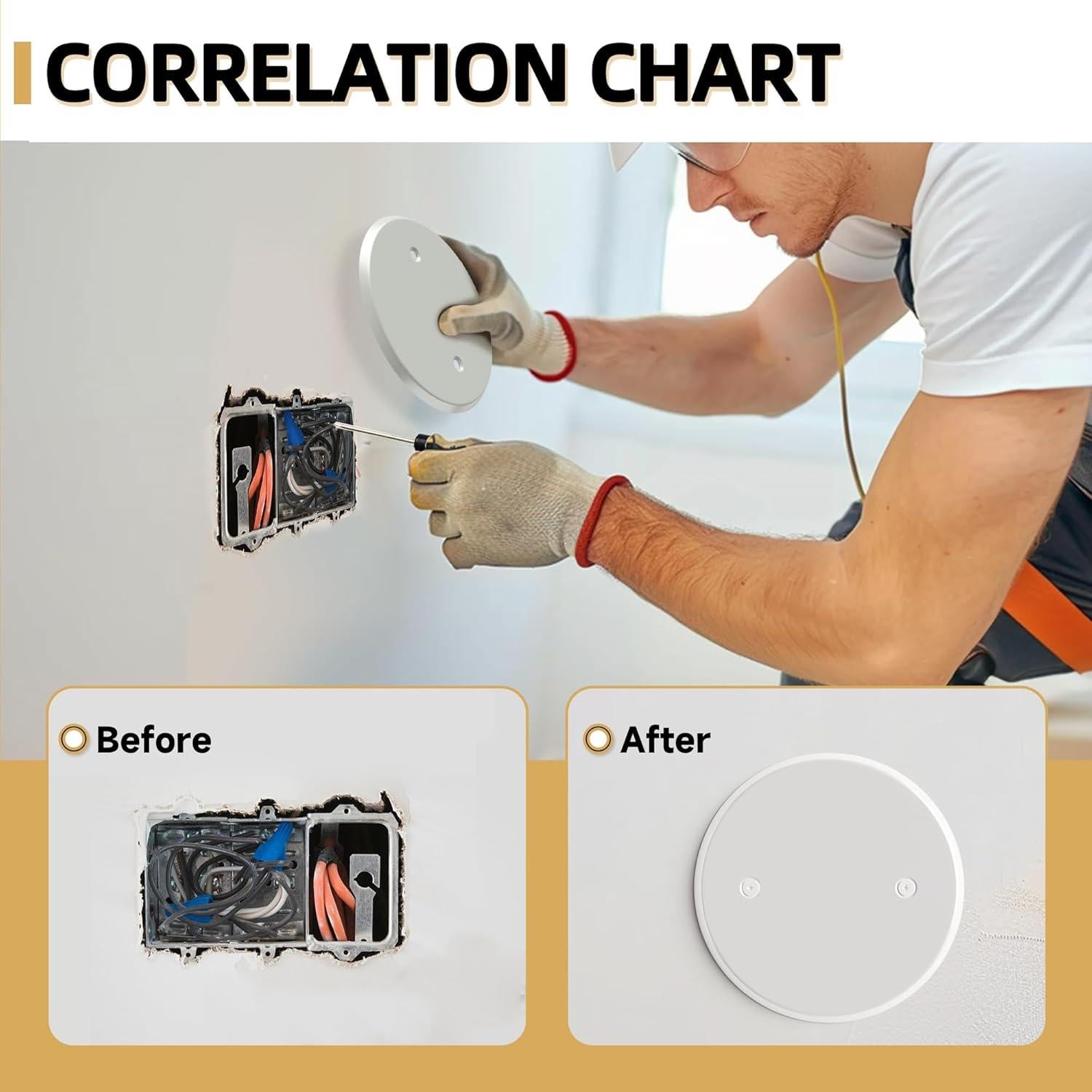 Placa de Cubierta Redonda de Techo Gadgetzan 5" Metal 3 Pcs