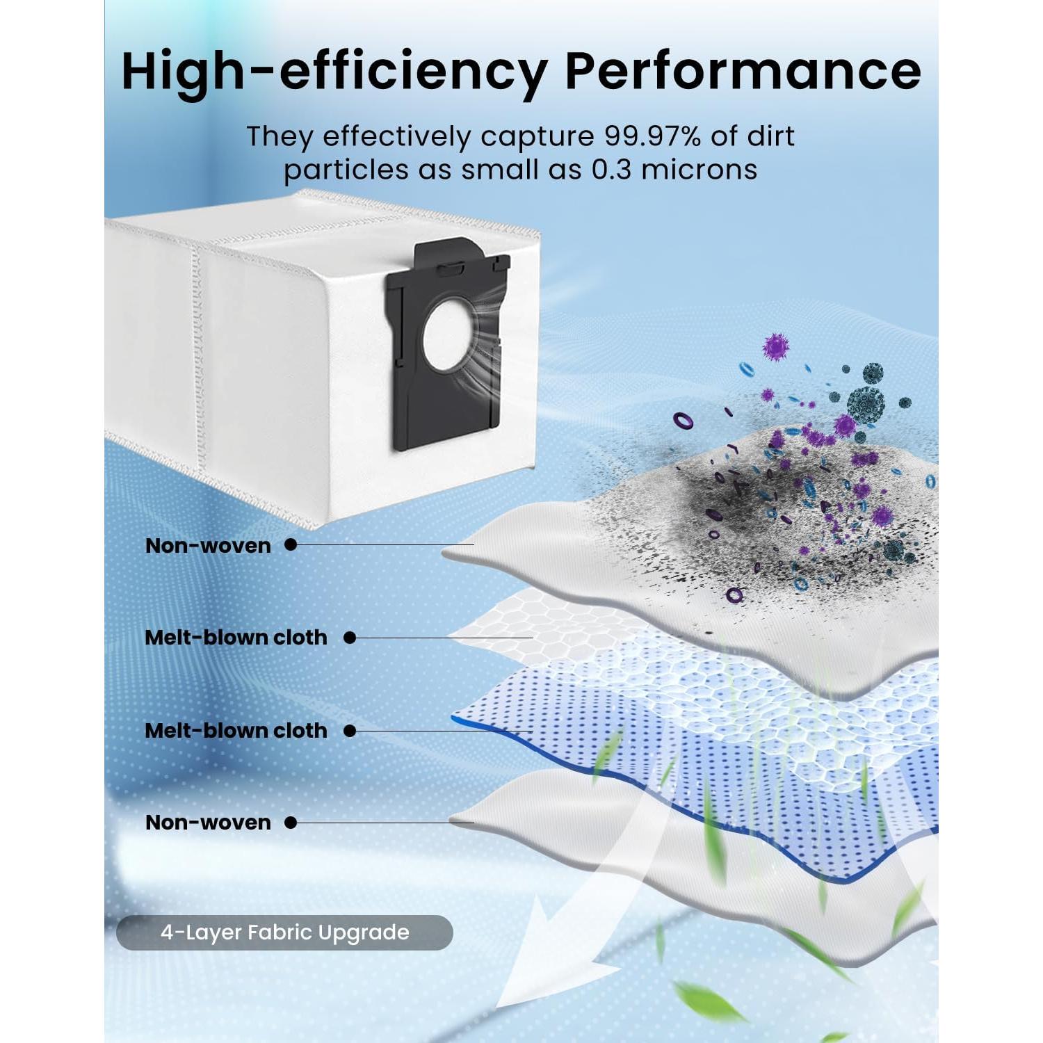 Bolsa de Reemplazo para Aspiradora RGkuti X40 Ultra 3.2L x18
