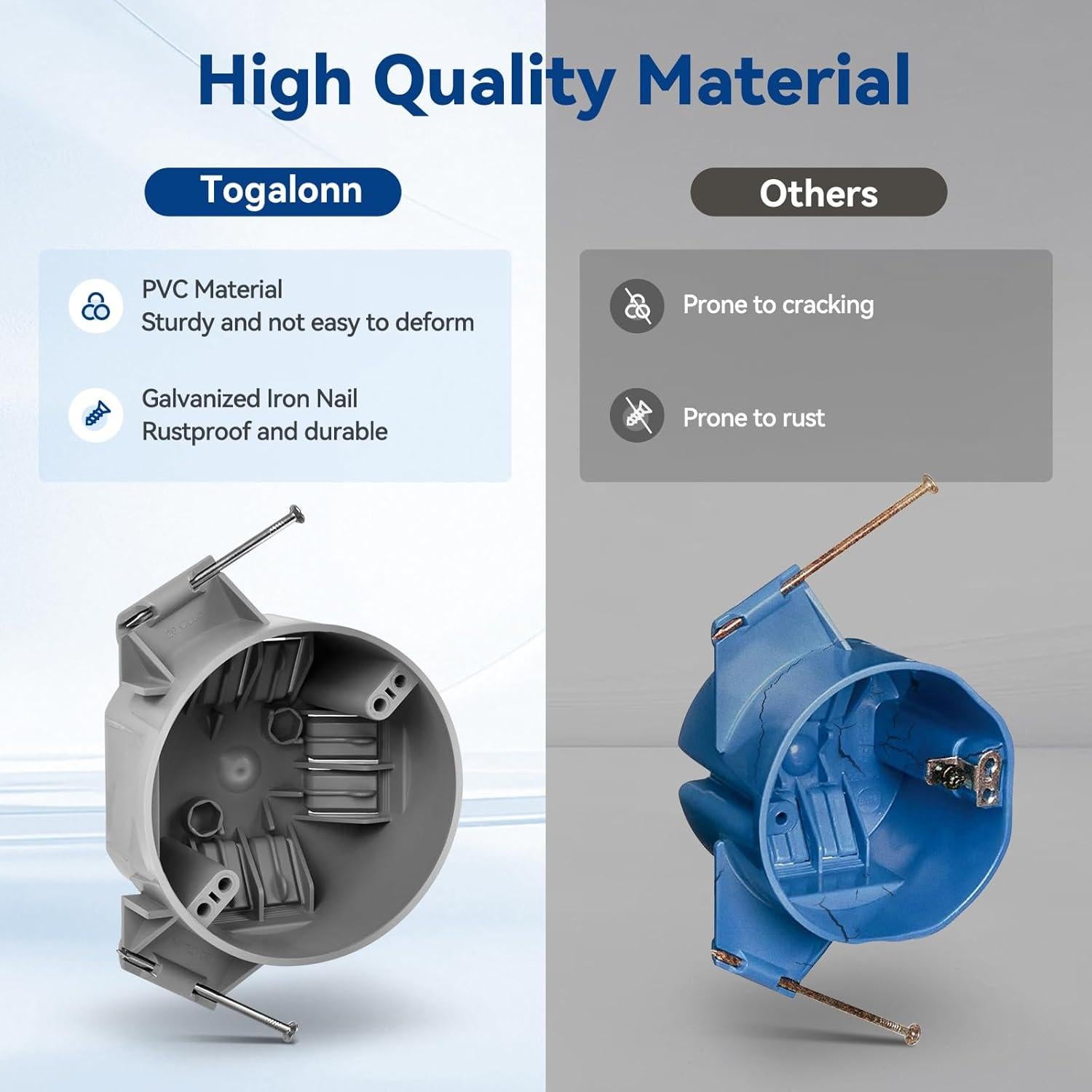 Caja Eléctrica de Techo Togalonn Redonda 20 Pulgadas 6 Unidades