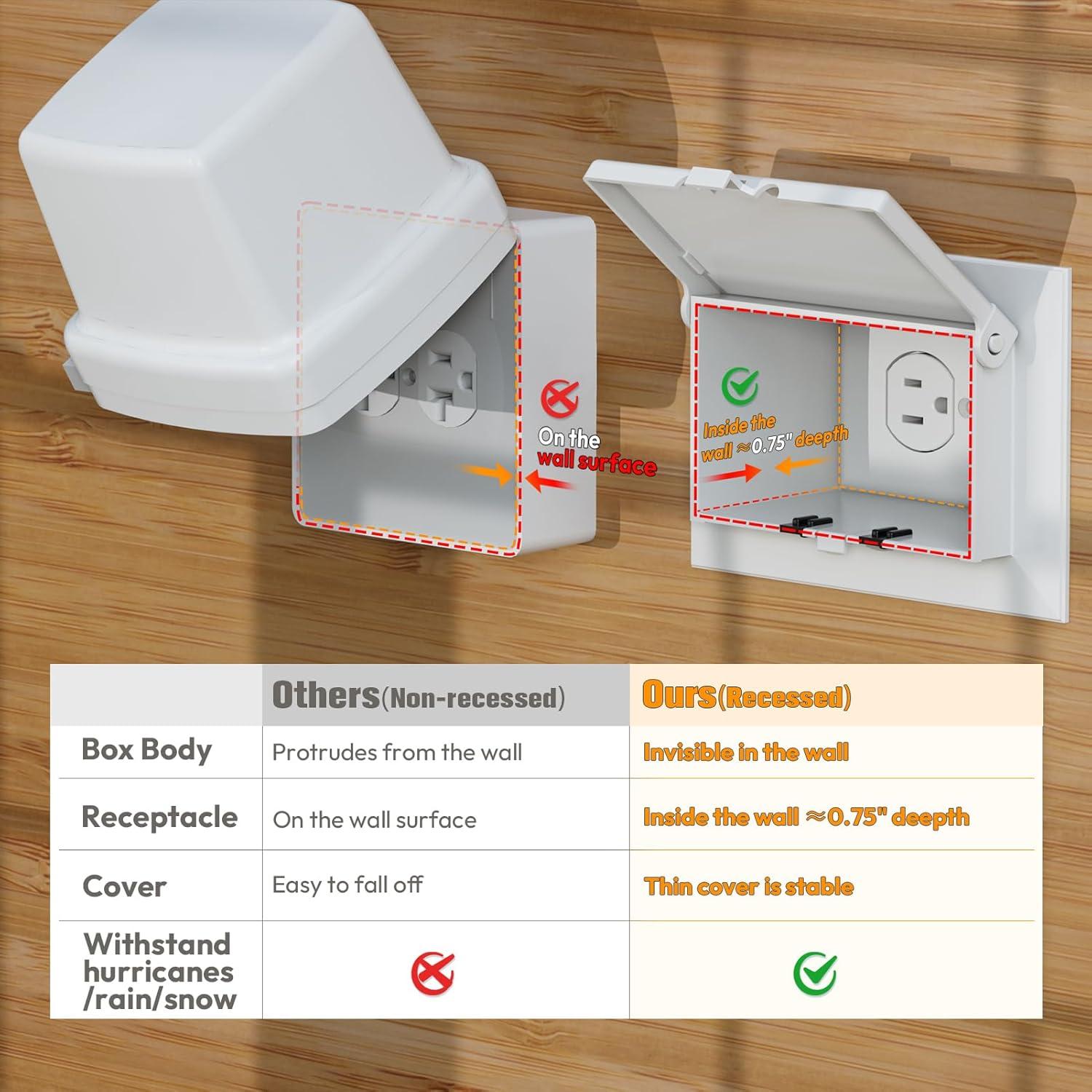 Caja de Salida Empotrada Dremica DBHS1W-1 1-Gang Horizontal Blanca