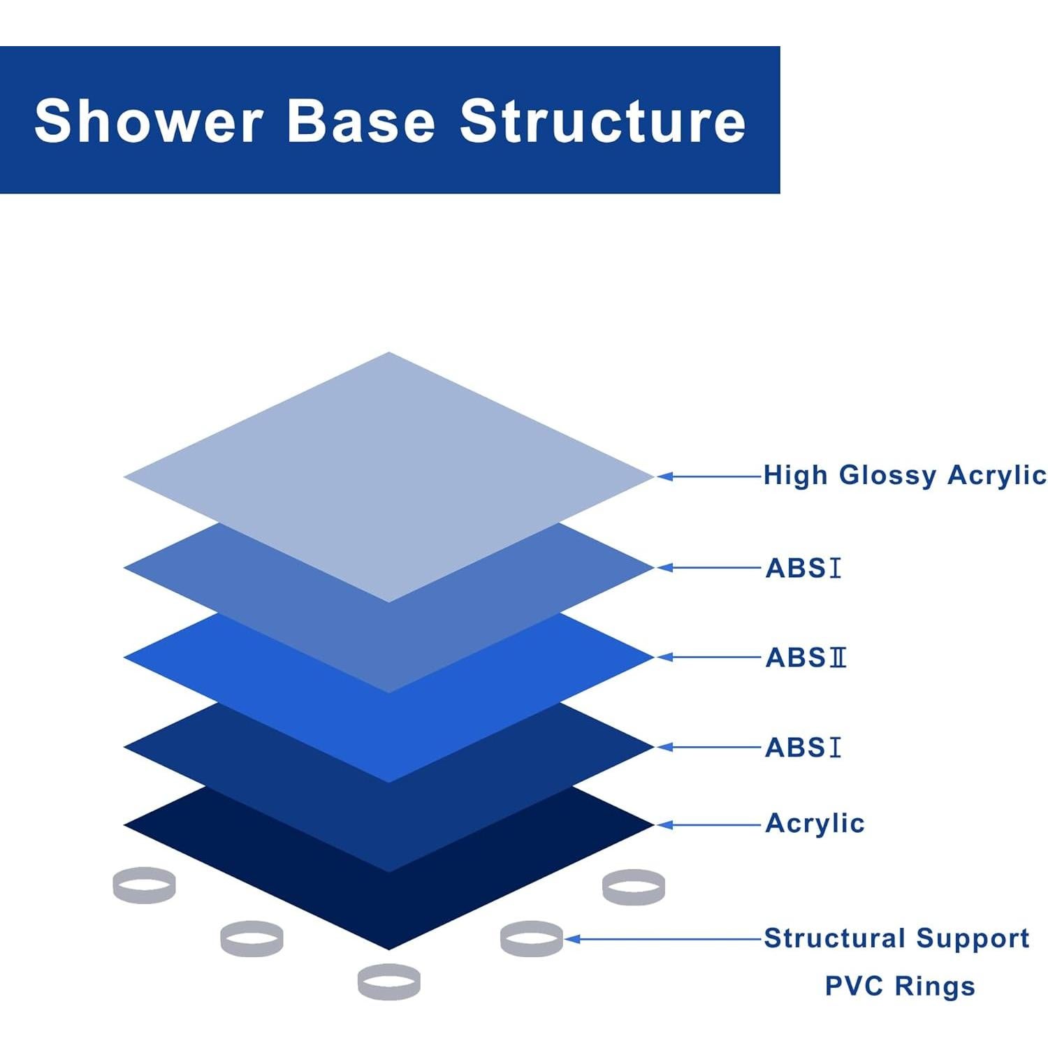 Base de Ducha Cuadrada Goodyo 91.44x91.44 cm Negro