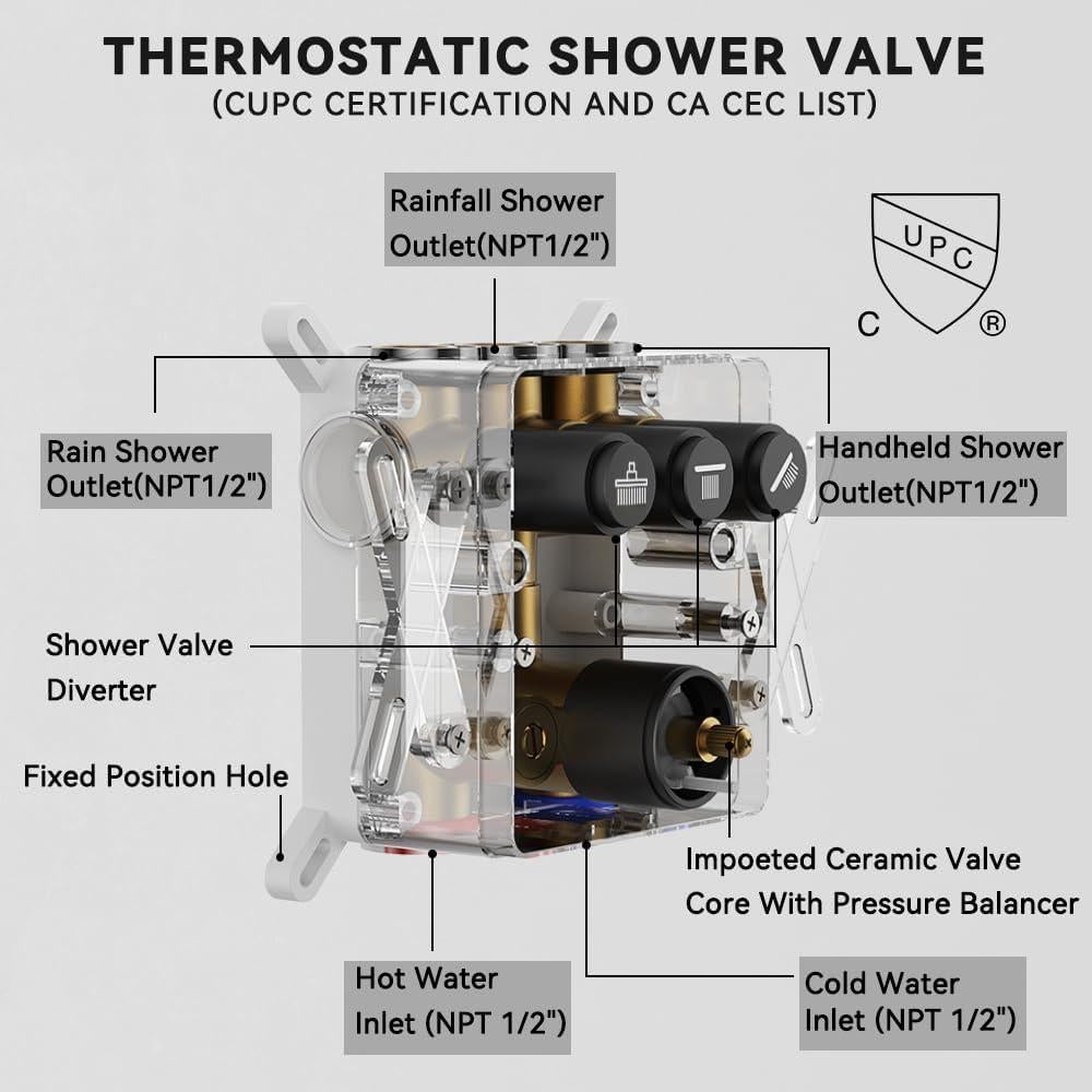 Sistema de Ducha Termostática STARBATH Negro Mate 12" y 6"