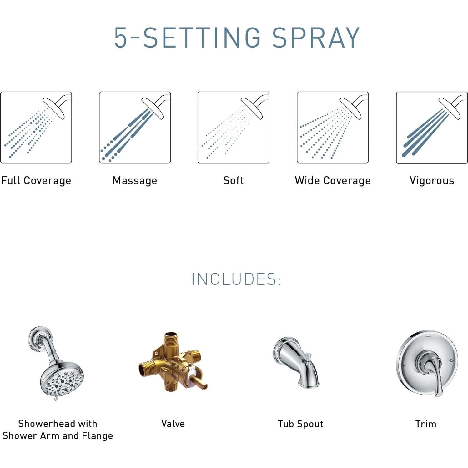 Ducha y Bañera Moen Idora Níquel Cepillado Posi-Temp 82115SRN