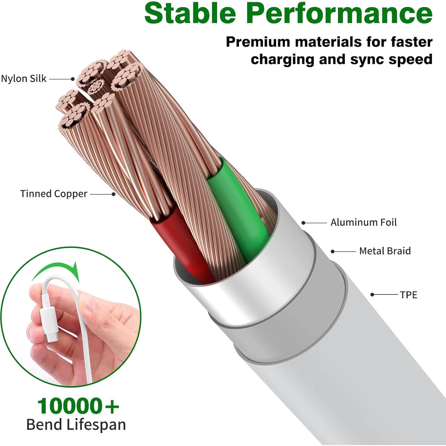 Cable USB C Jelanry 6A HyperCharge 120W 2m para Xiaomi