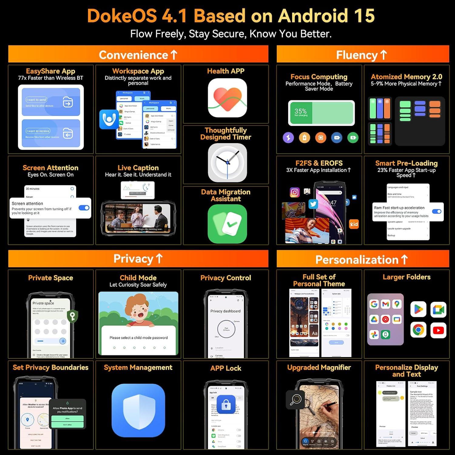 Blackview BL7000 Teléfono Resistente 5G 24GB+256GB Android 15