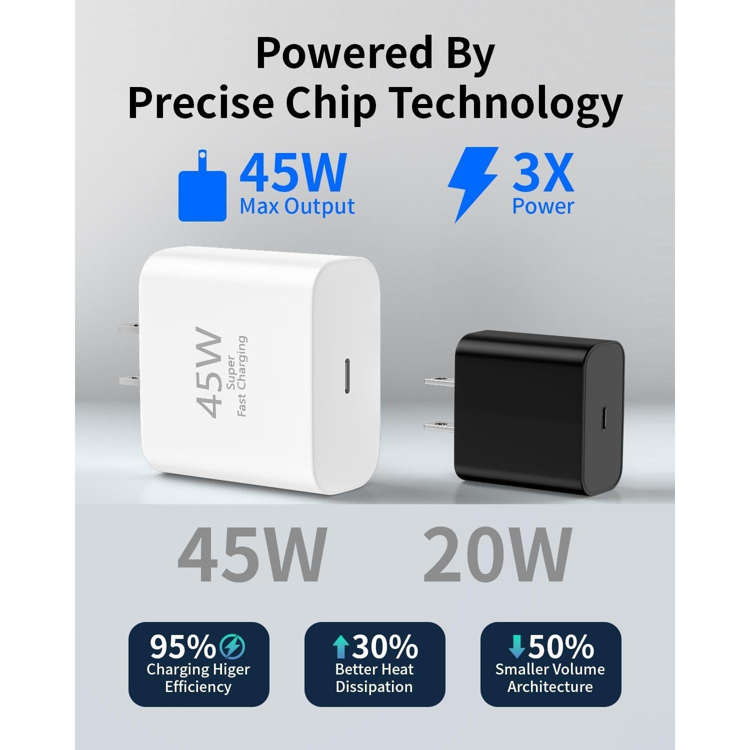 Cargador USB-C 45W Tiavalmax 2-Pack con Cable 3m para iPhone 16