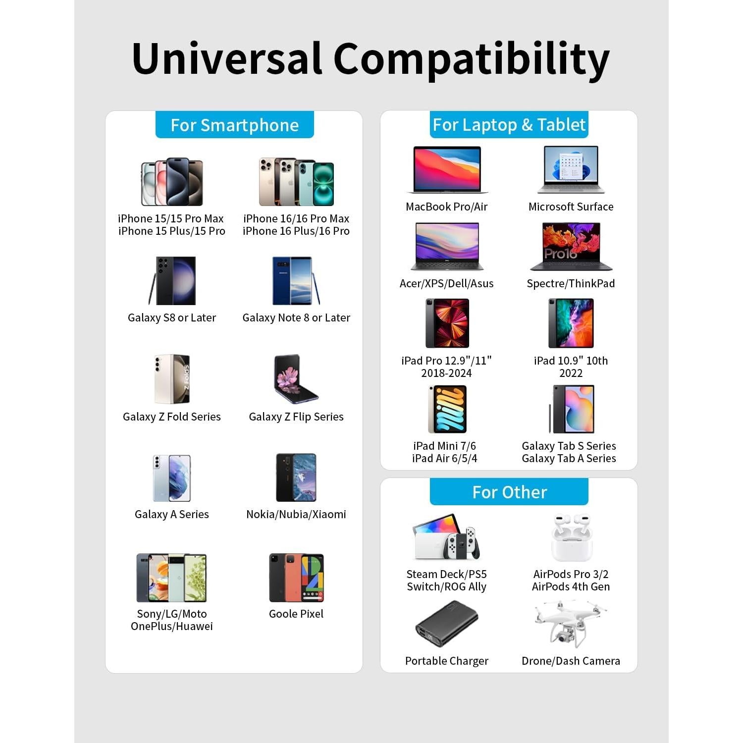 Cargador USB-C 45W Tiavalmax 2-Pack con Cable 3m para iPhone 16