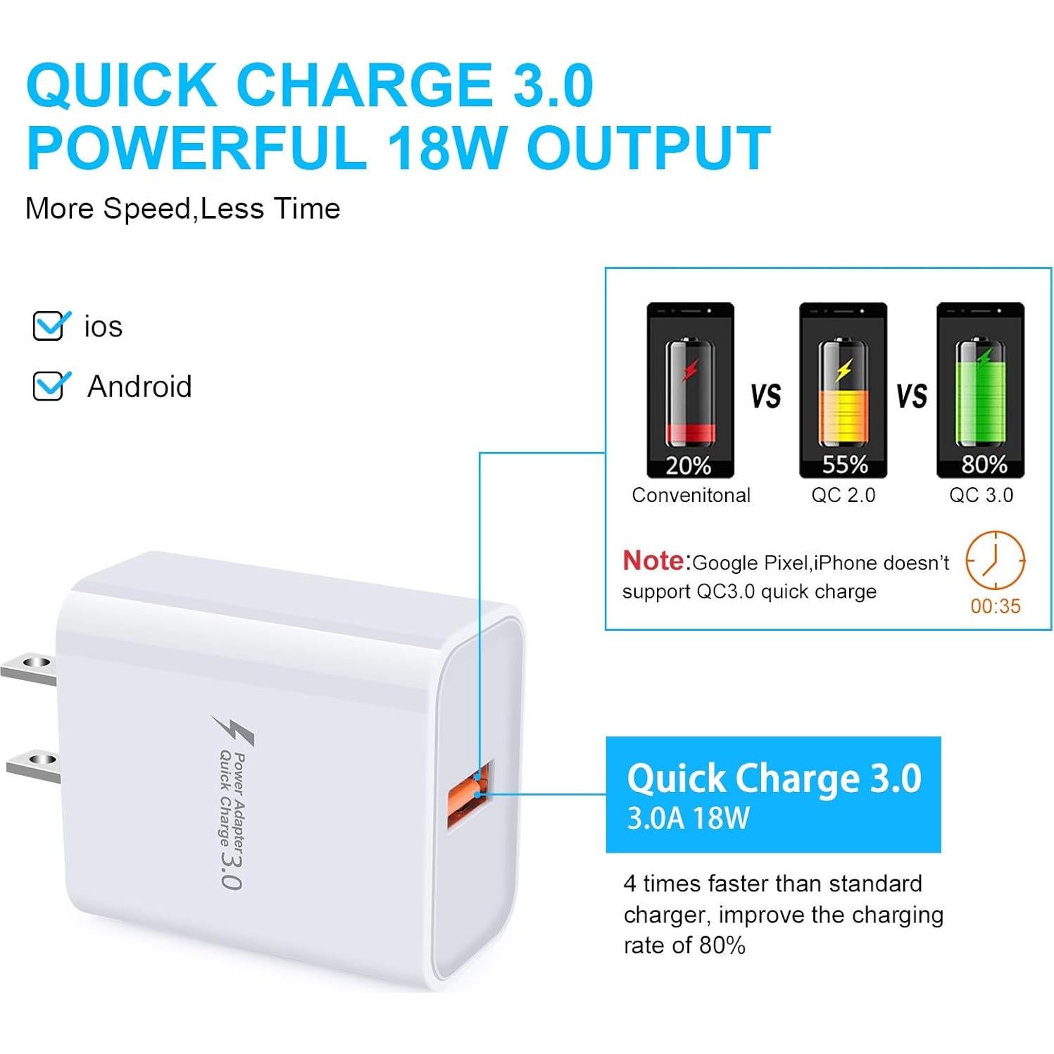 Cargador de Pared Quick Charge 3.0 18W USB Sidpro Blanco