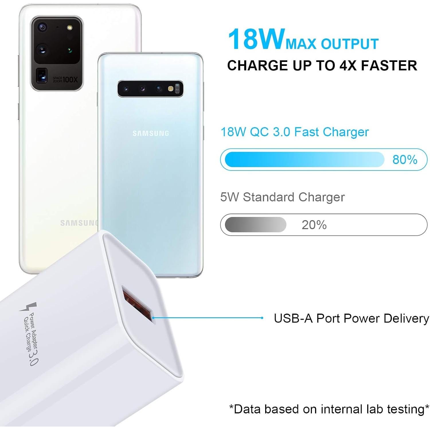 Cargador de Pared Quick Charge 3.0 18W USB Sidpro Blanco