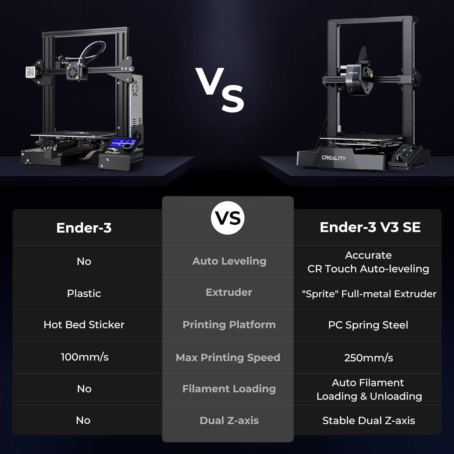 Impresora 3D Creality Ender 3 V3 SE, 250mm/s, Nivelación Automática