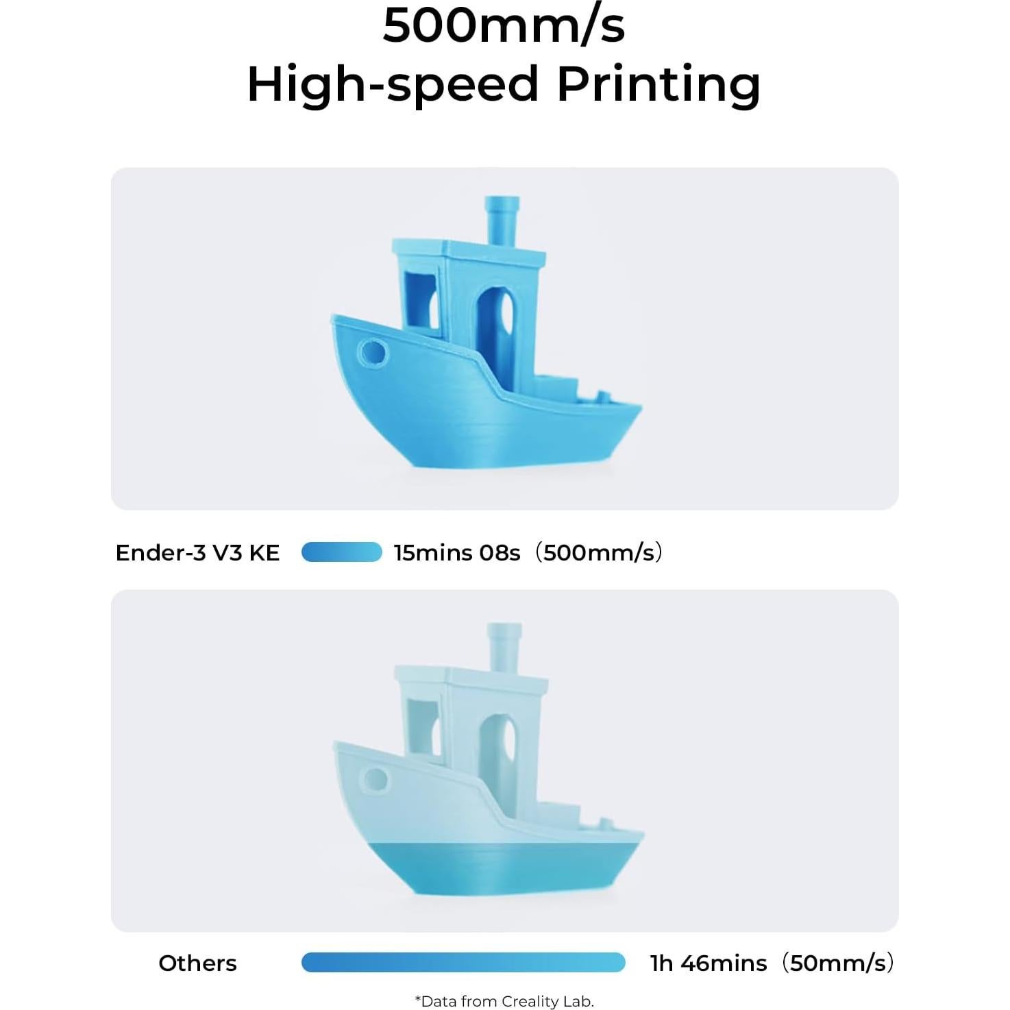 Impresora 3D Creality Ender 3 V3 KE, 500mm/s, 300°C, 250x220x220mm