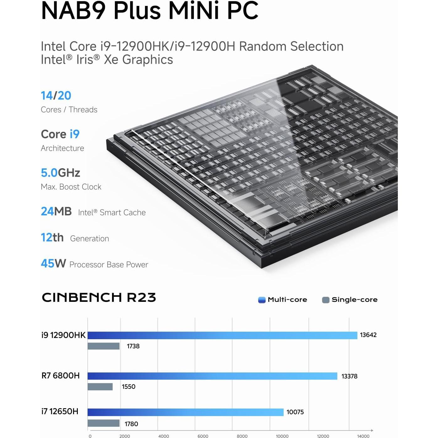MINISFORUM NAB9 Plus Mini PC Intel Core i9 32GB RAM 1TB SSD