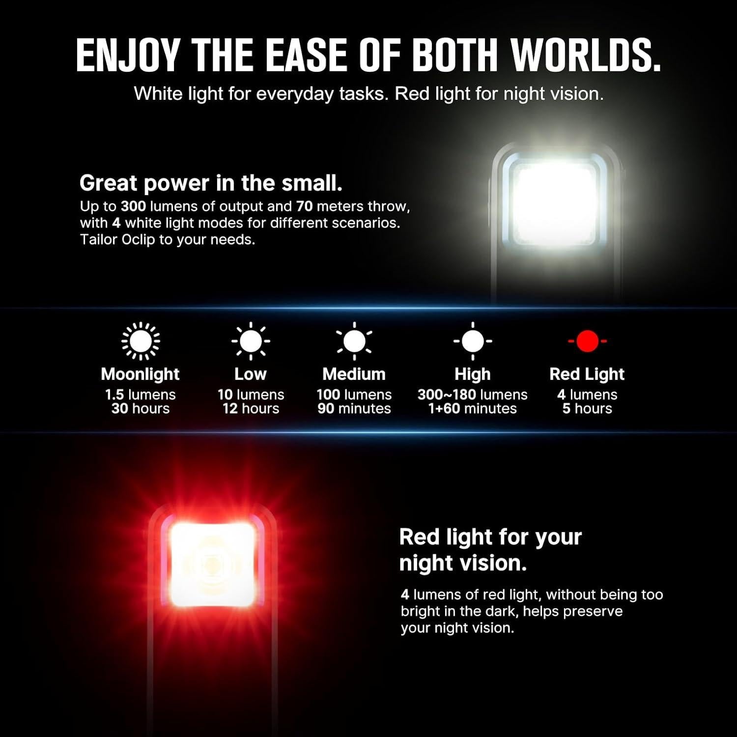 Linterna LED OLIGHT Seeker 4 Pro 4600 Lúmenes Recargable