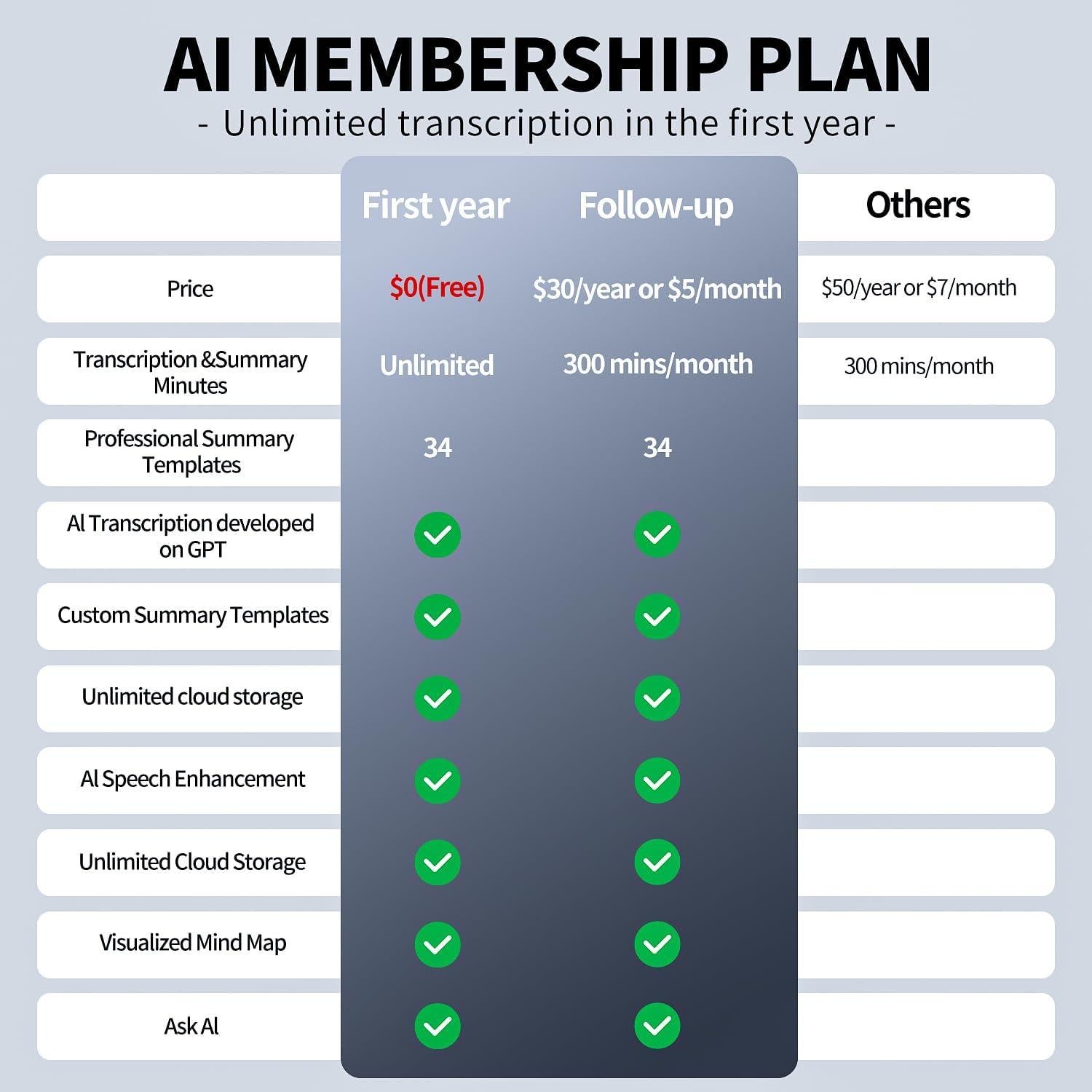 Grabadora de Voz AI Masdio MAS-DVR-1, 64GB, 40H Batería