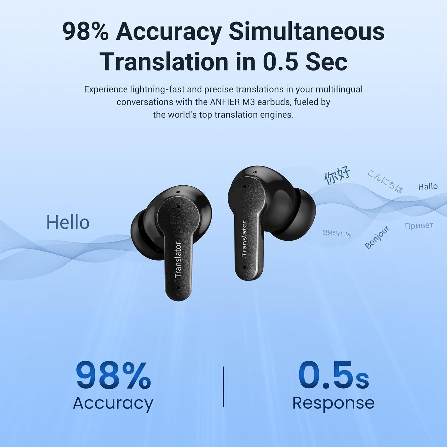 Auriculares Traductores ANFIER M3 AI - Traducción 144 Idiomas