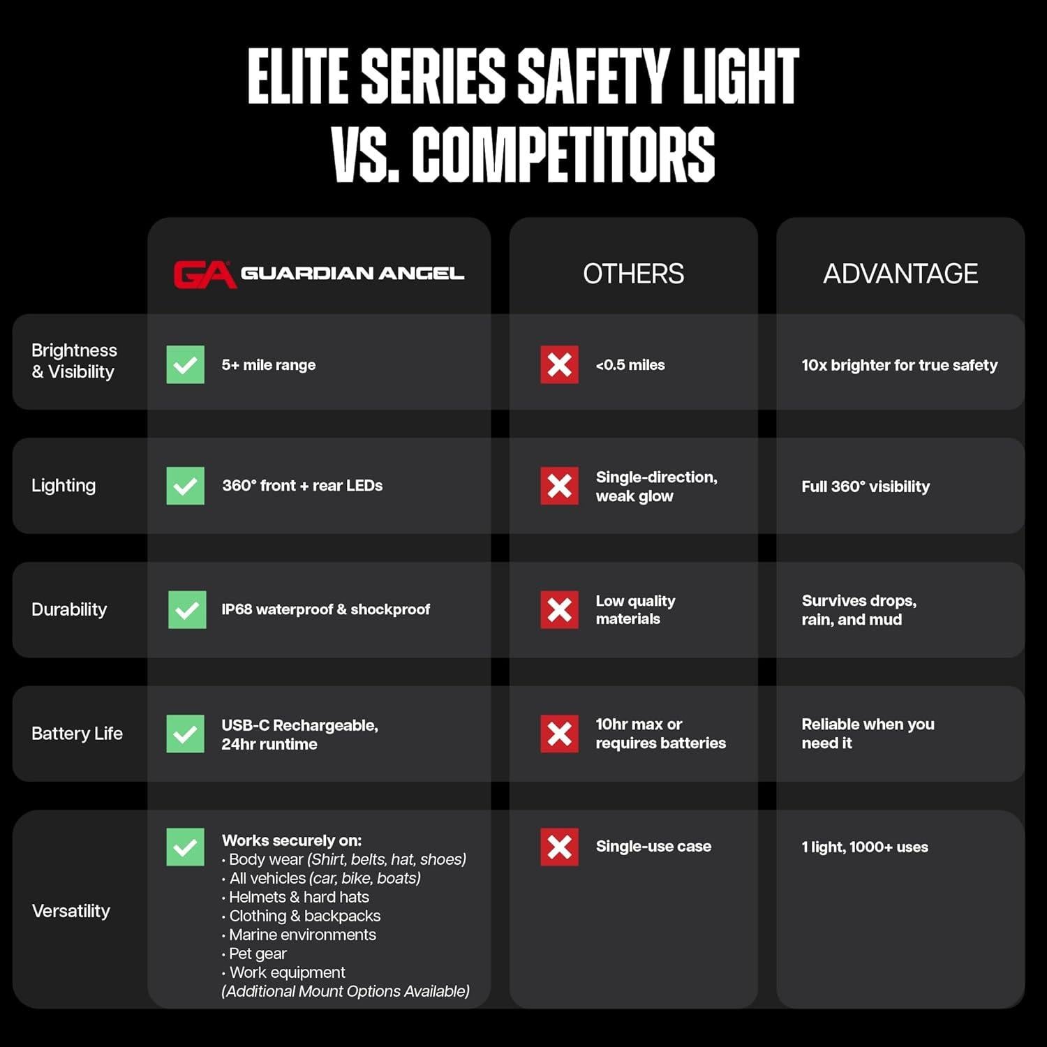 Luz de Seguridad LED Ángel Guardián Elite - Recargable, Magnética, 18 LEDs